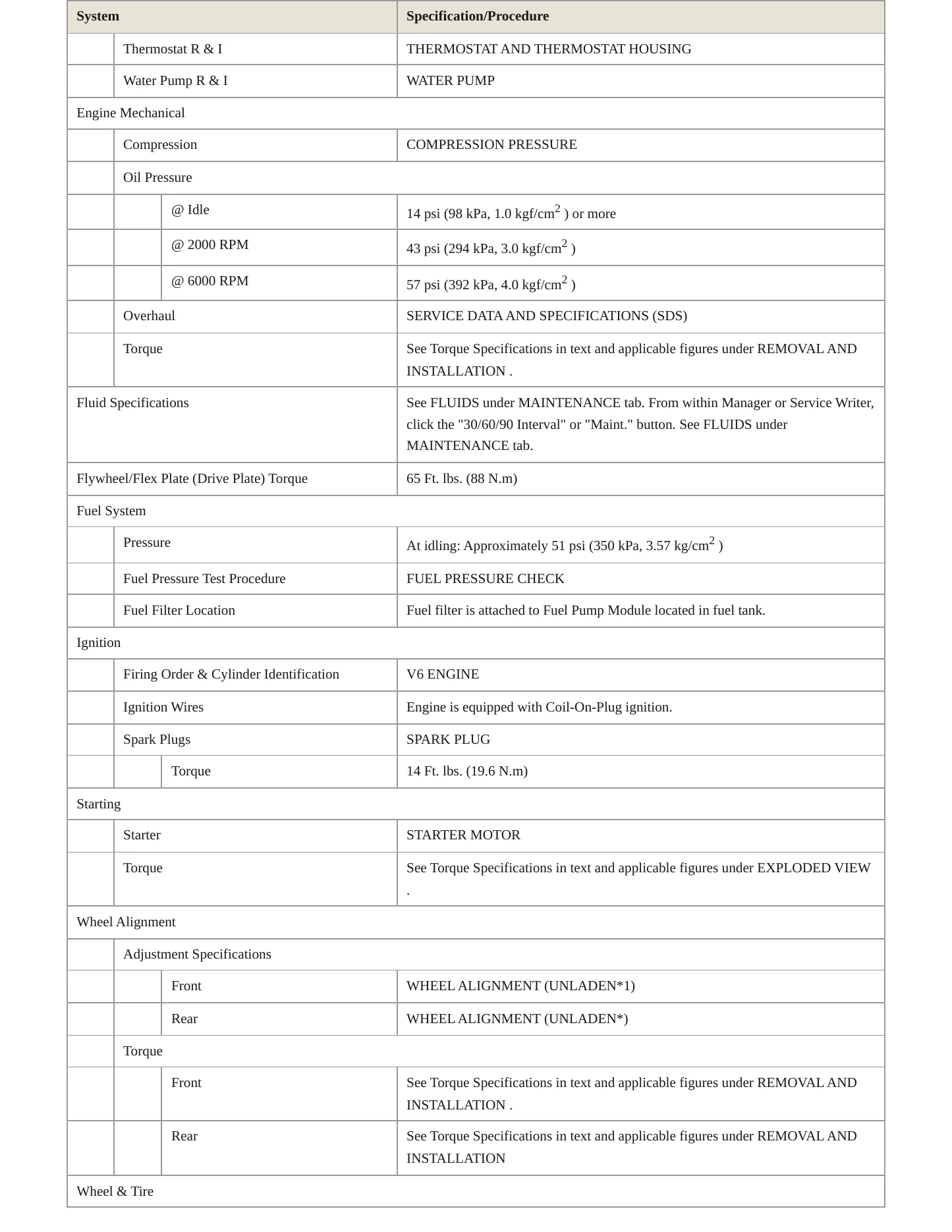 2013 INFINITI JX35 Service and Repair Manual preview page 3