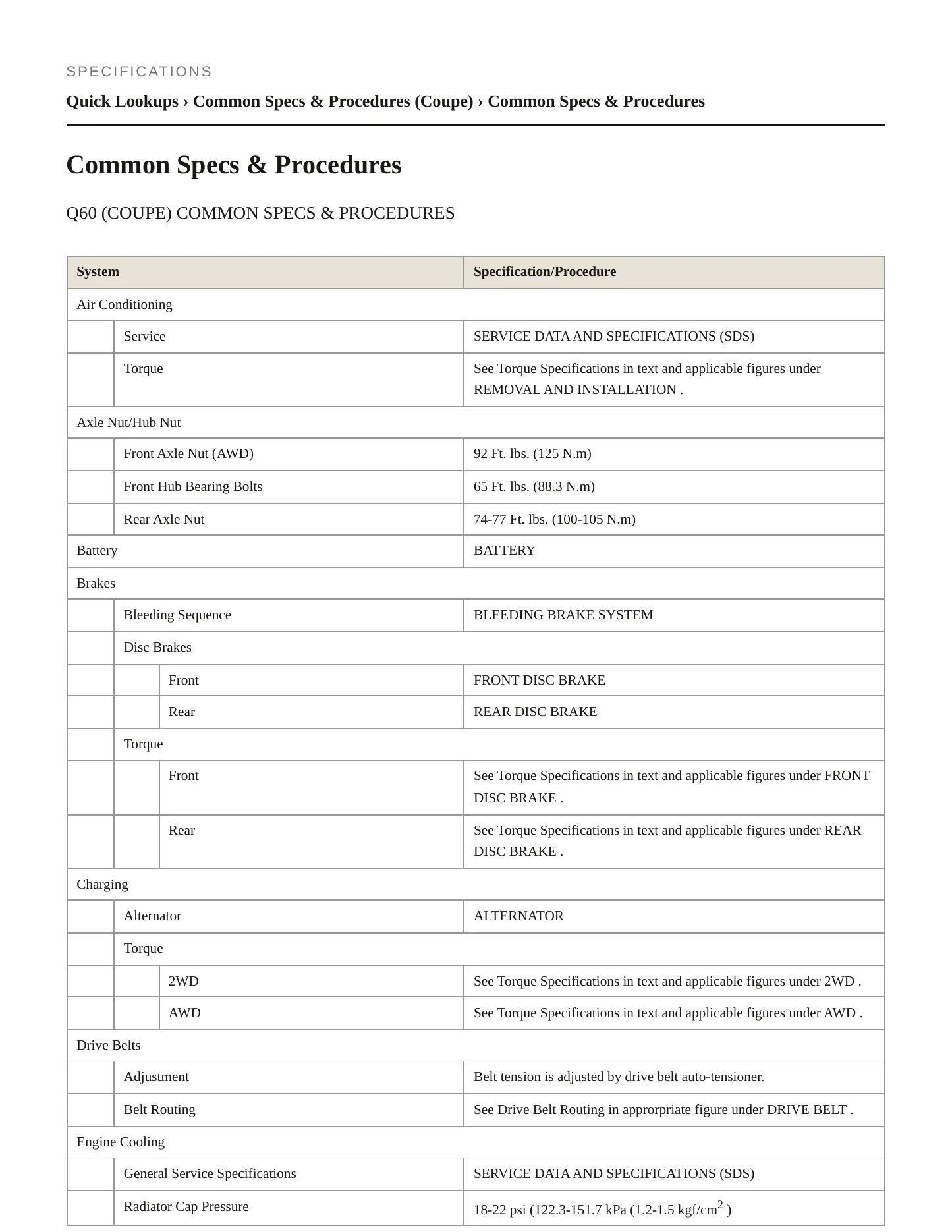 2014 INFINITI Q60 Service and Repair Manual preview page 2