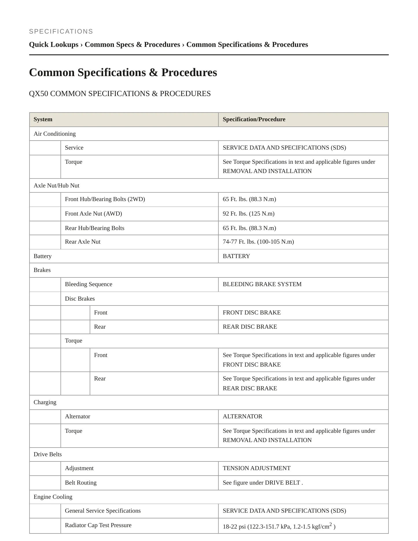 2014 INFINITI QX50 Service and Repair Manual preview page 2
