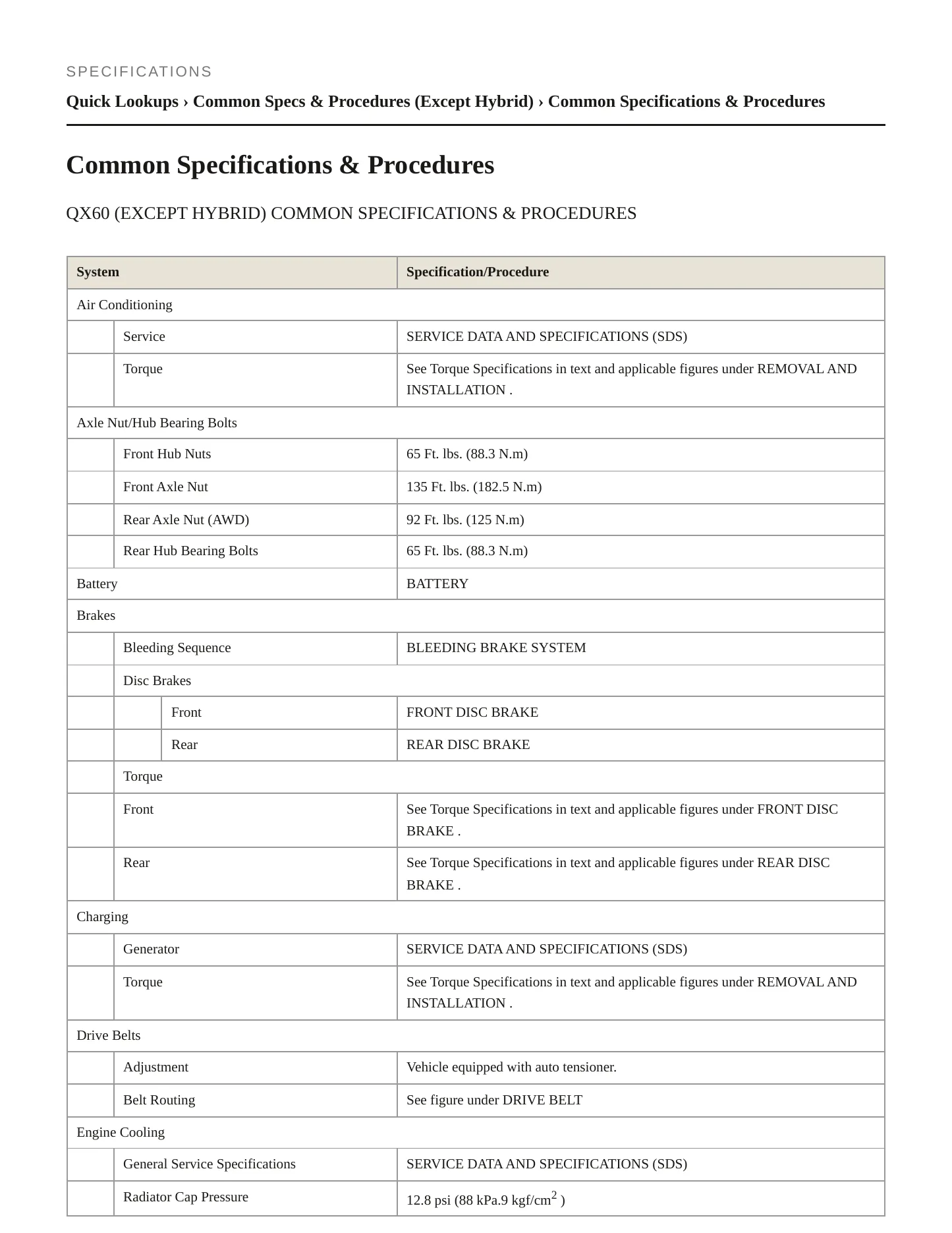 2014 INFINITI QX60 Service and Repair Manual preview page 2