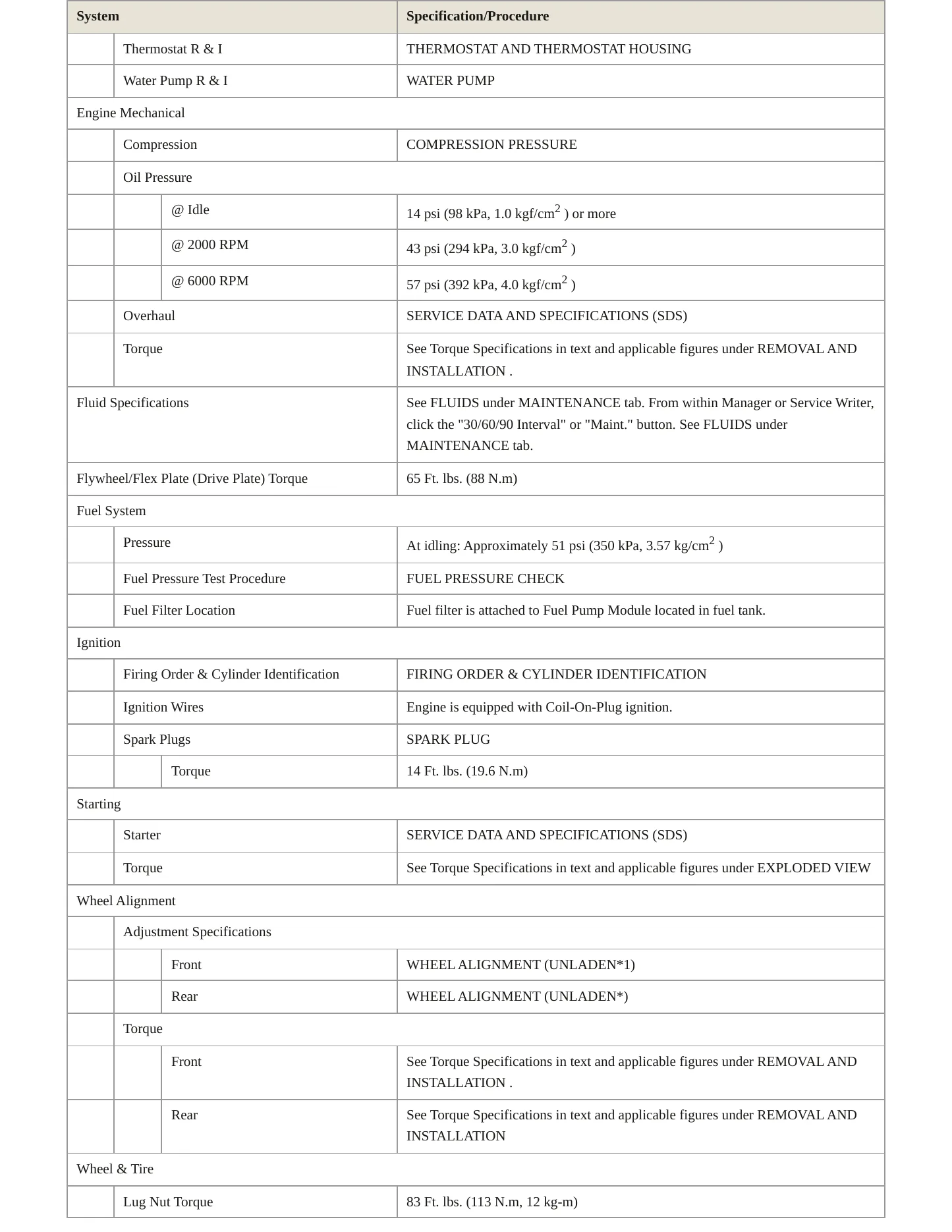 2014 INFINITI QX60 Service and Repair Manual preview page 3