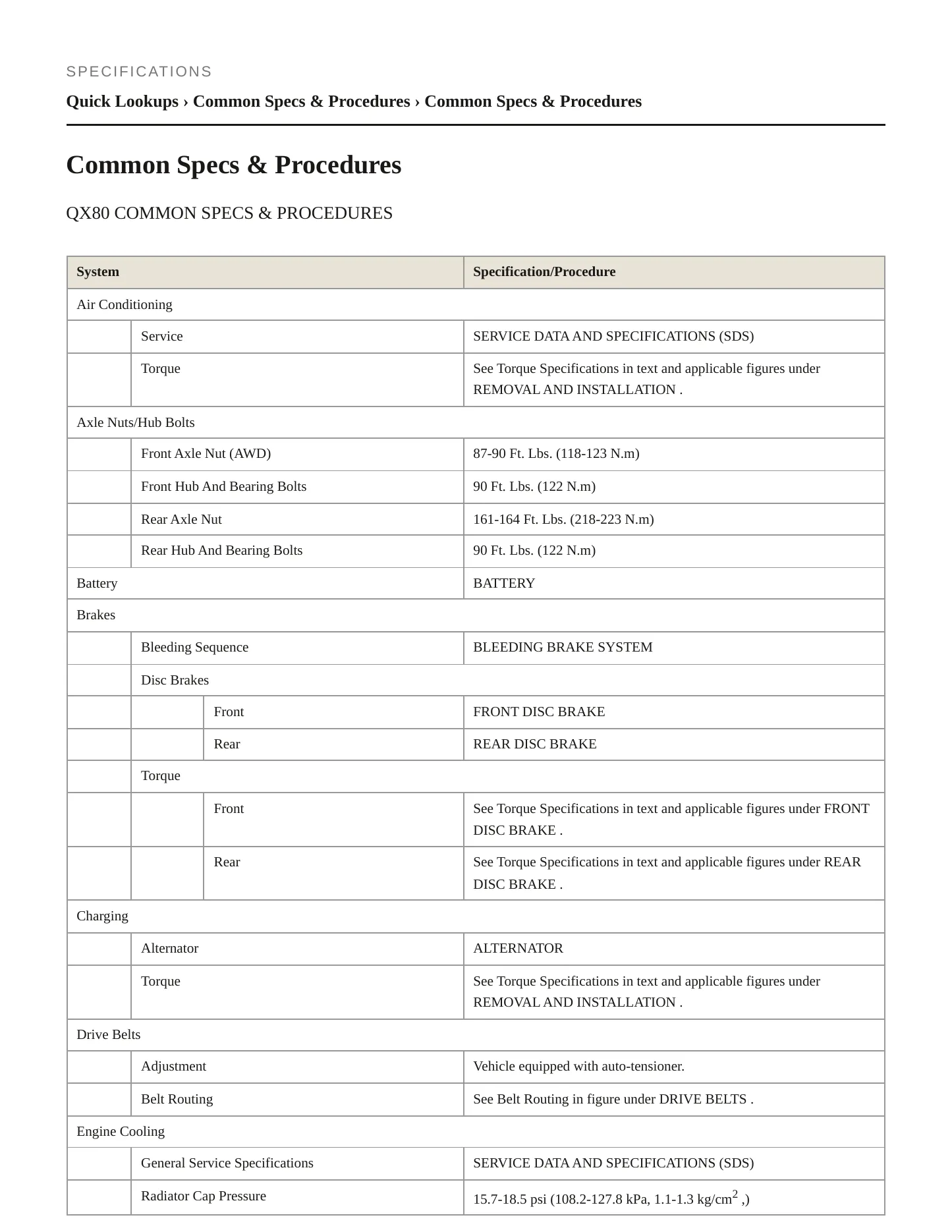 2014 INFINITI QX80 Service and Repair Manual preview page 2