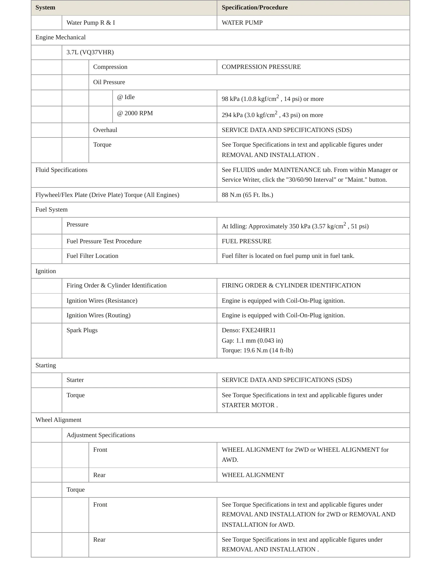 2015 INFINITI Q40 Service and Repair Manual preview page 3