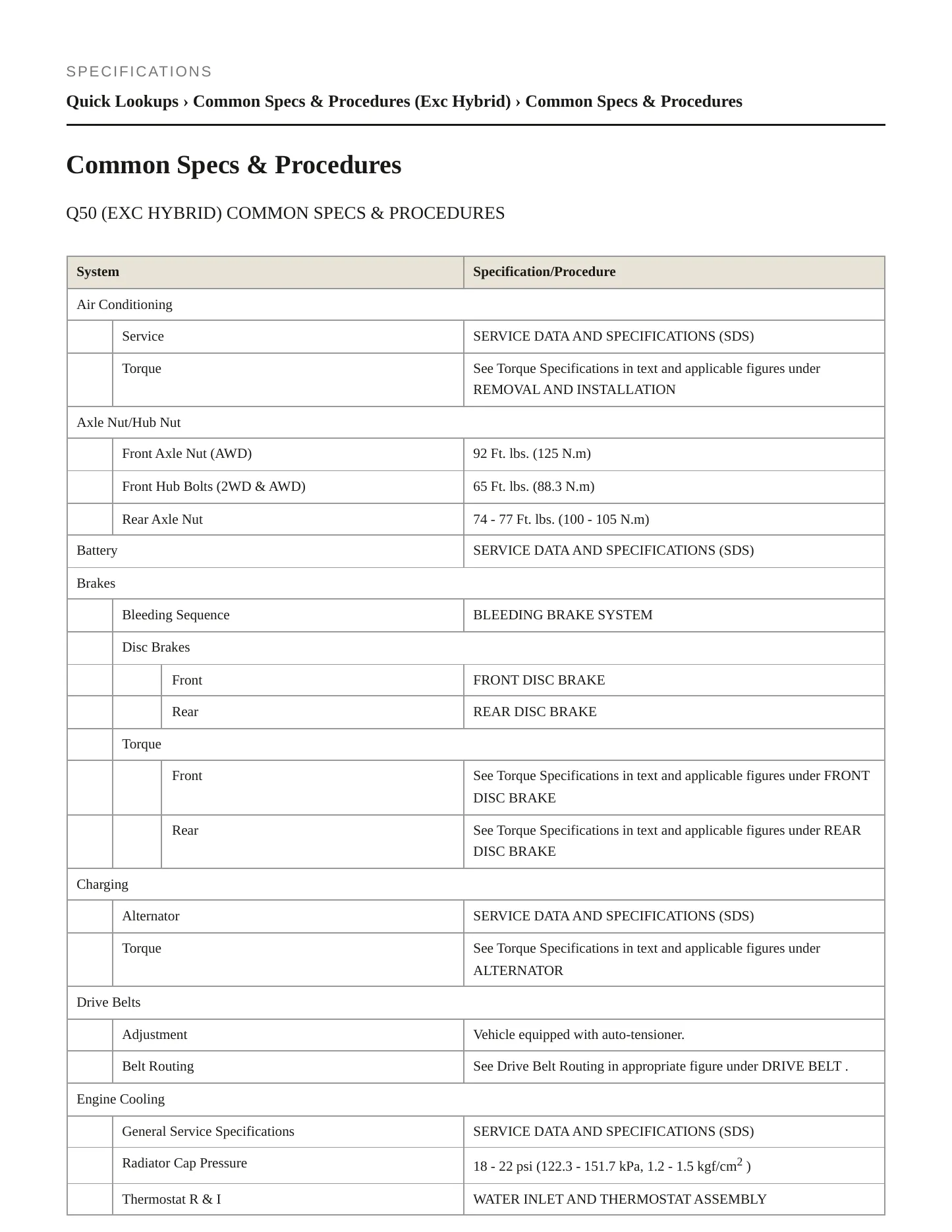 2015 INFINITI Q50 Service and Repair Manual preview page 2