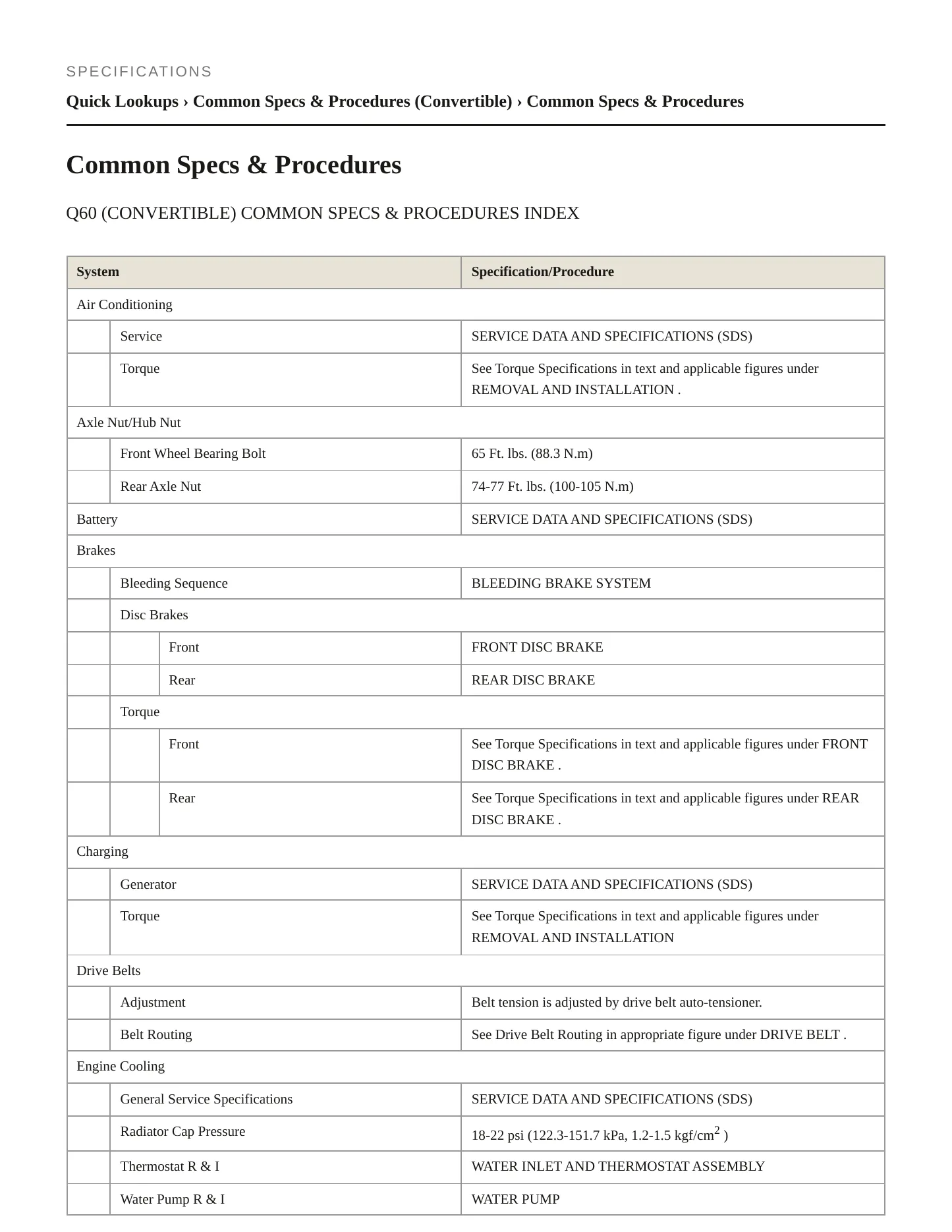 2015 INFINITI Q60 Service and Repair Manual preview page 2