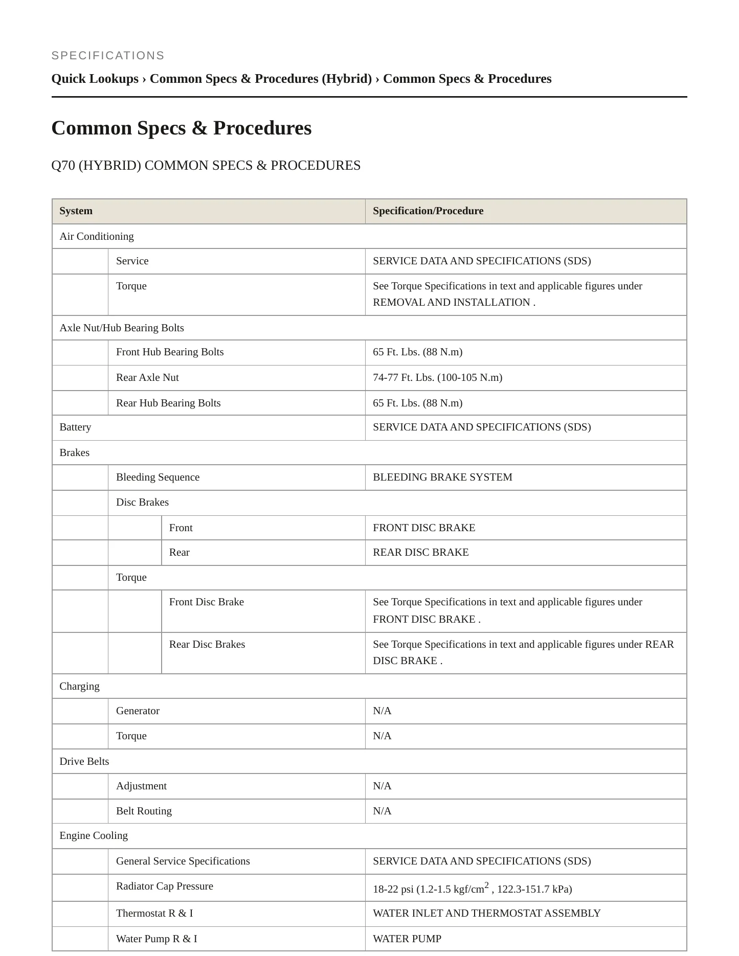 2015 INFINITI Q70 Service and Repair Manual preview page 2