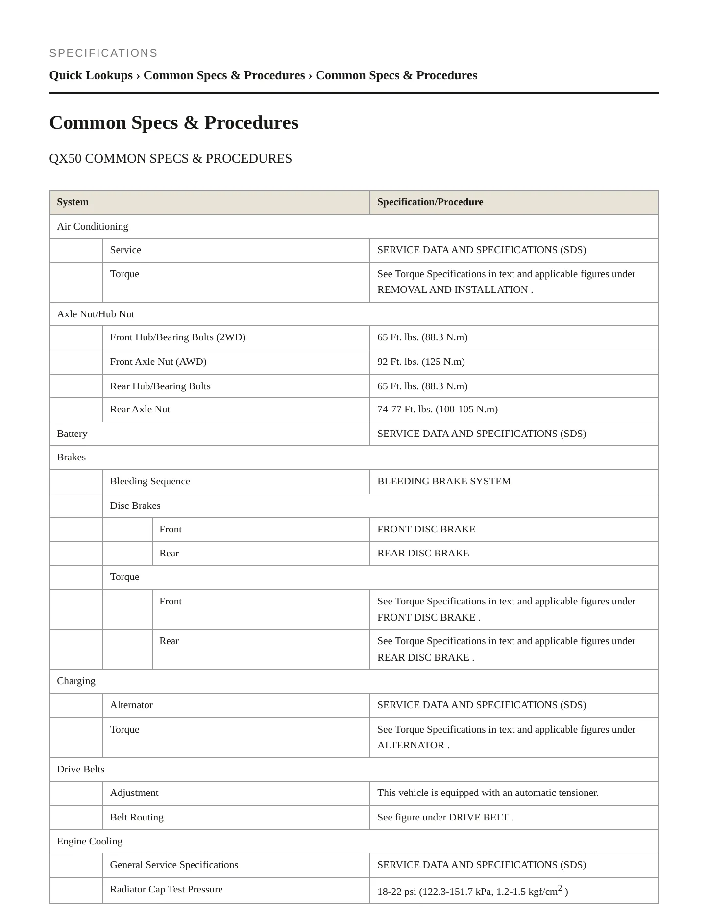 2015 INFINITI QX50 Service and Repair Manual preview page 2