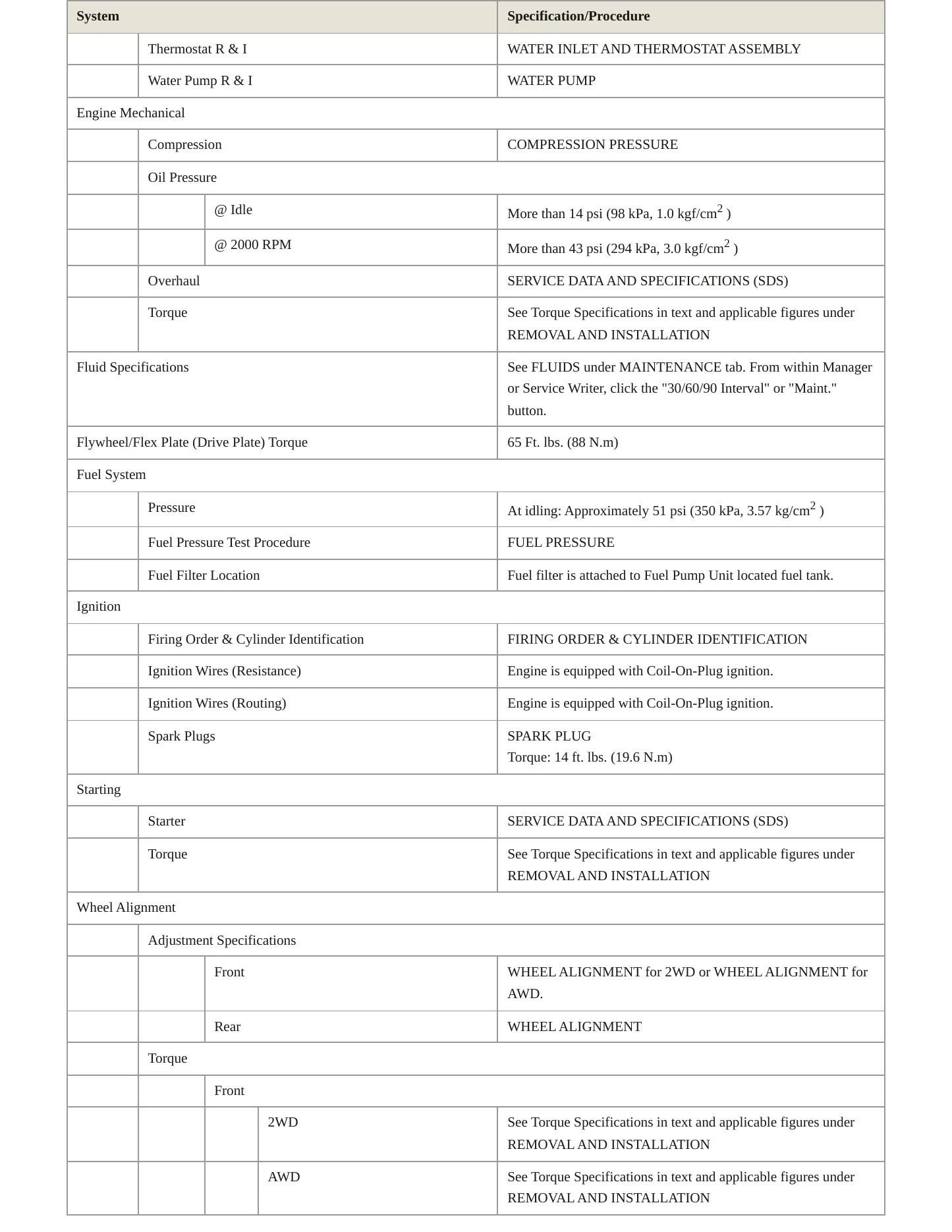 2015 INFINITI QX50 Service and Repair Manual preview page 3
