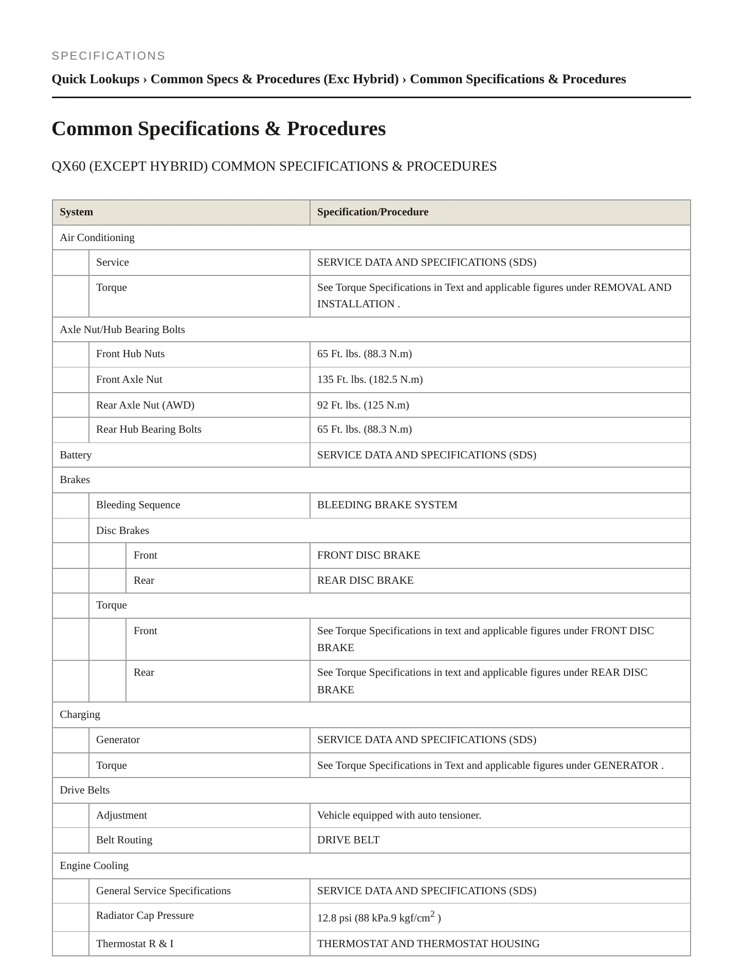 2015 INFINITI QX60 Service and Repair Manual preview page 2
