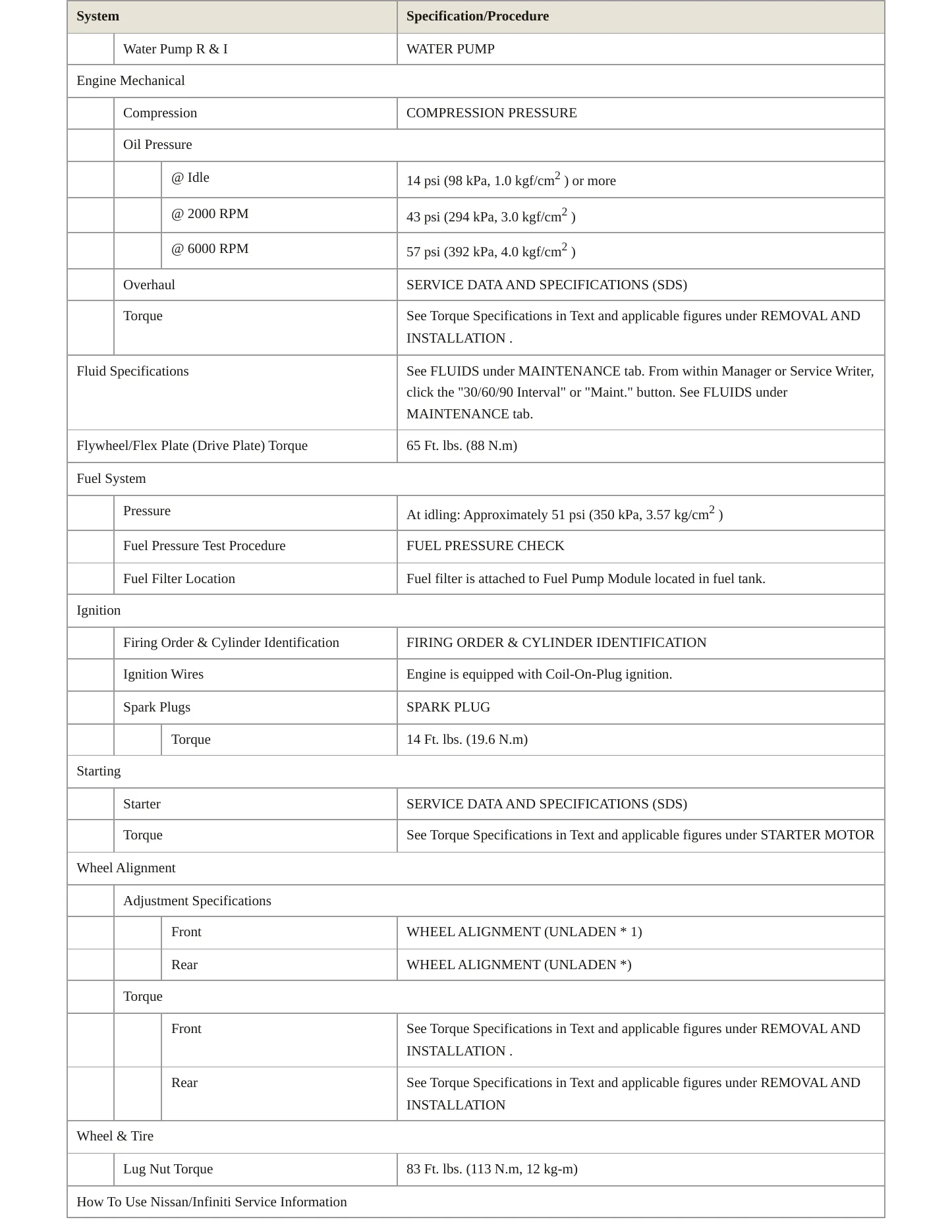 2015 INFINITI QX60 Service and Repair Manual preview page 3