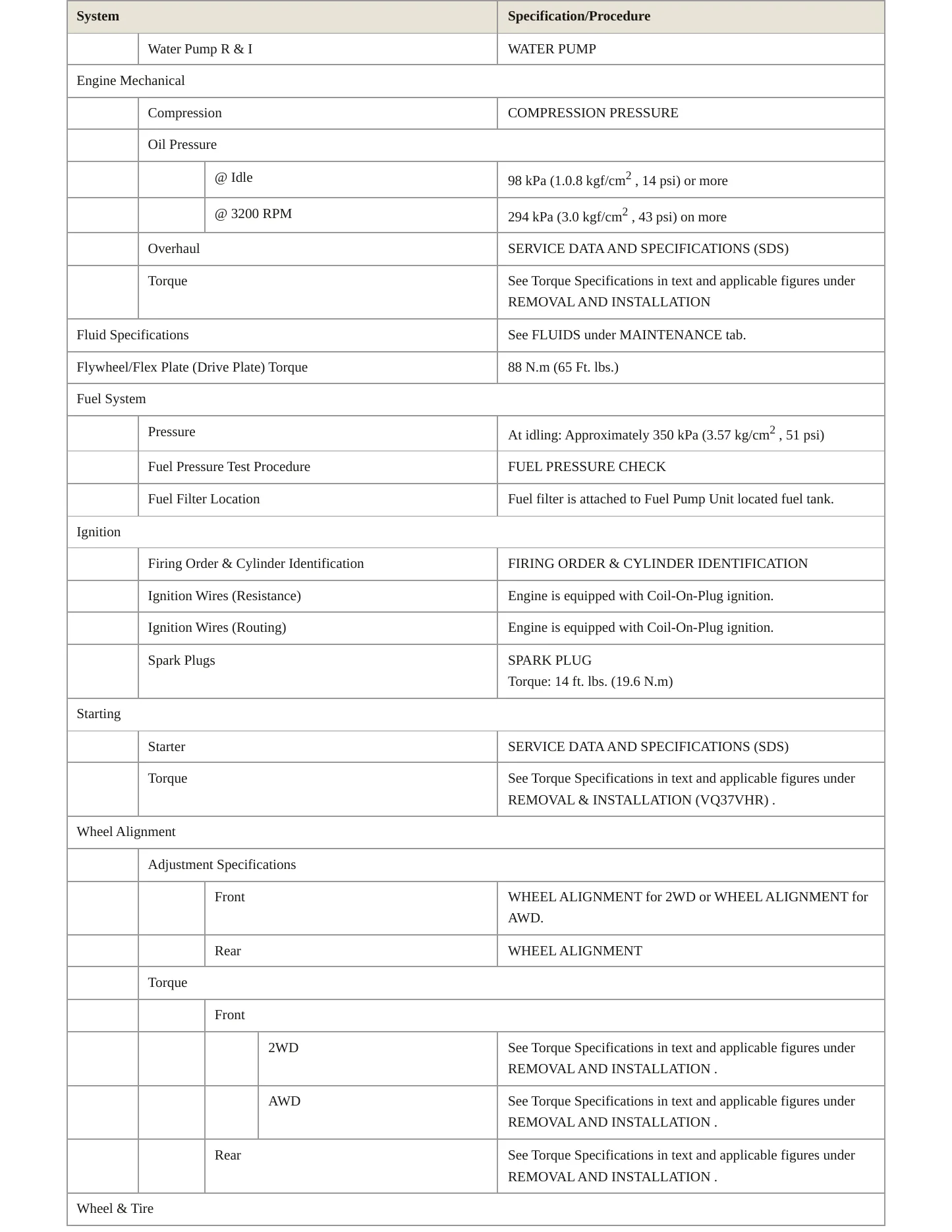 2015 INFINITI QX70 Service and Repair Manual preview page 3