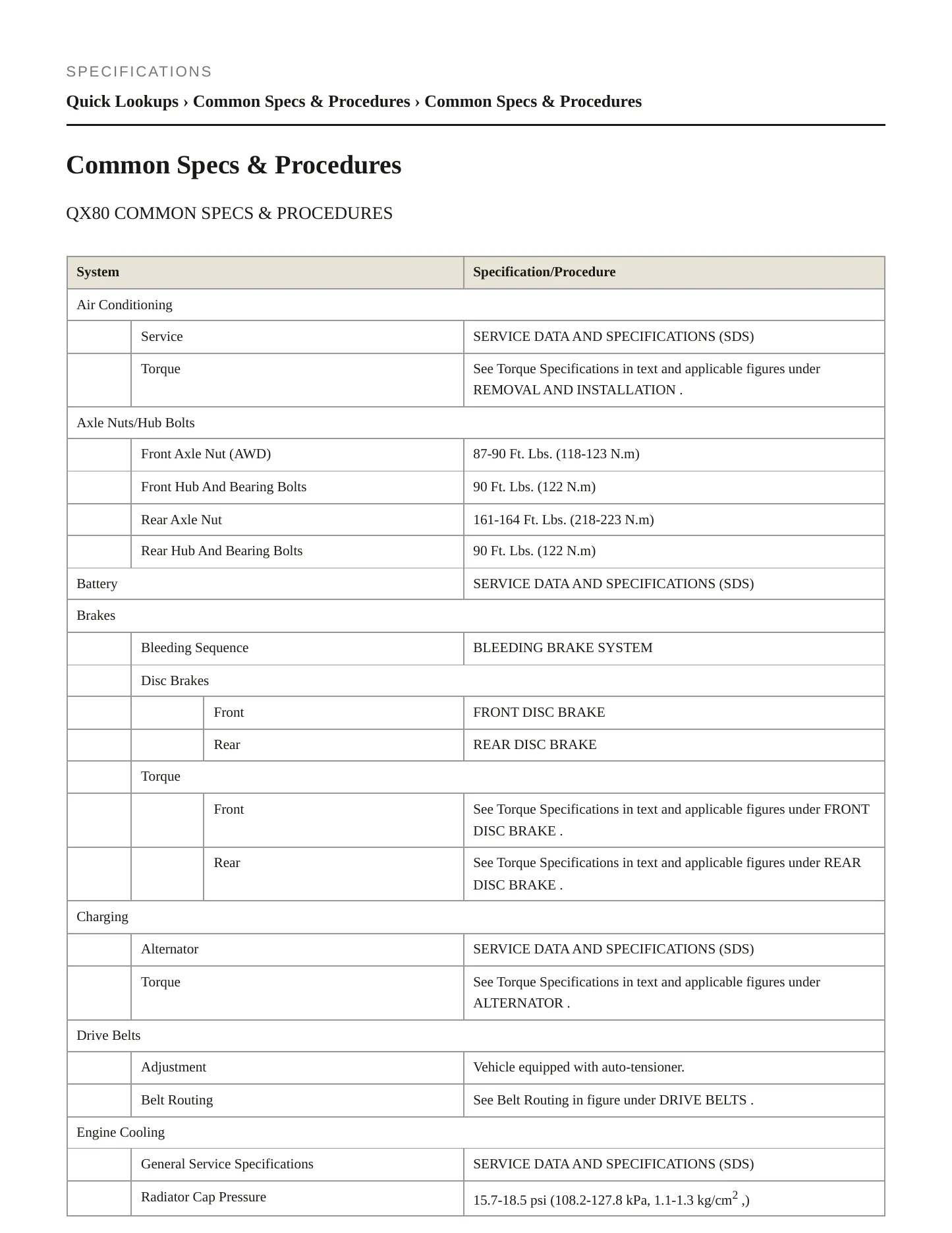 2015 INFINITI QX80 Service and Repair Manual preview page 2