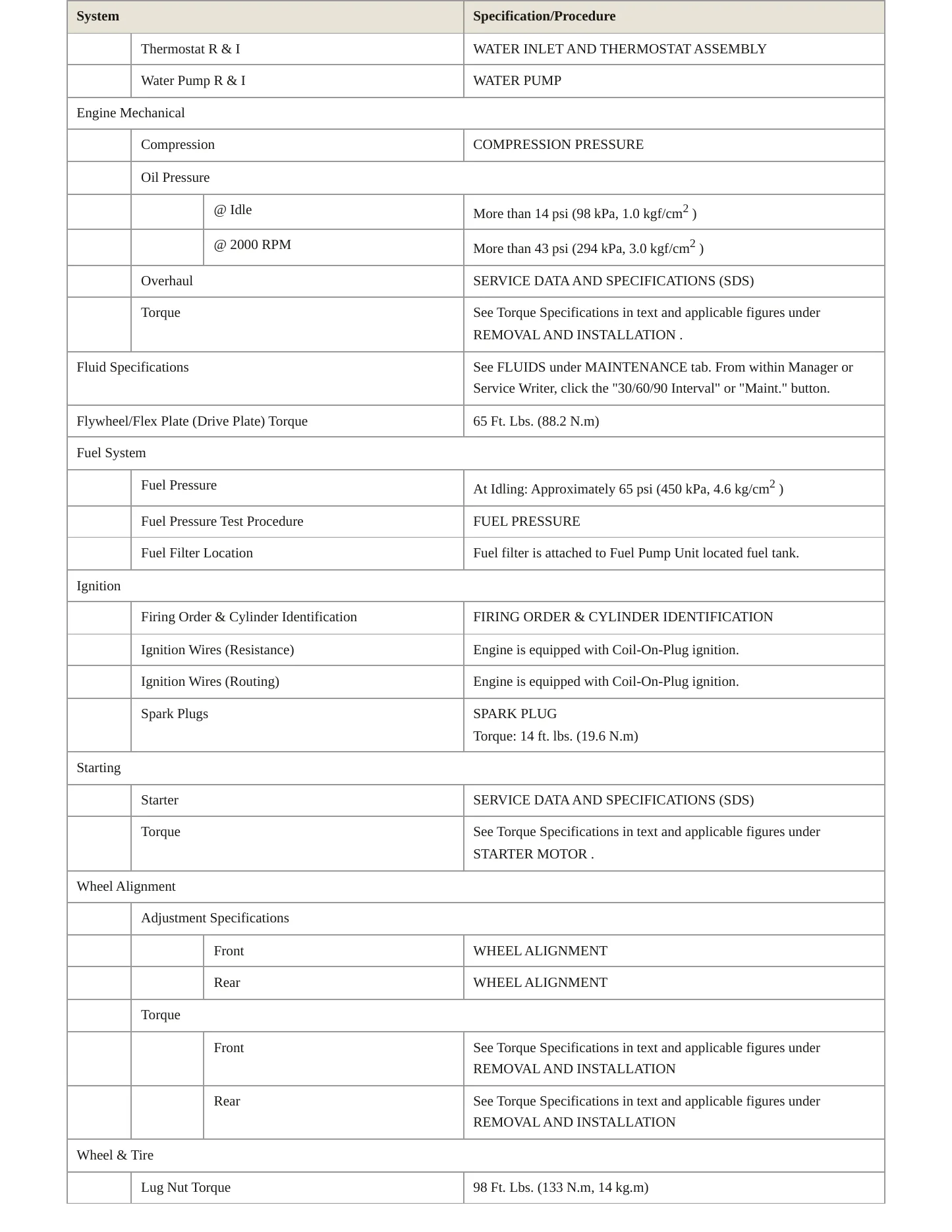 2015 INFINITI QX80 Service and Repair Manual preview page 3