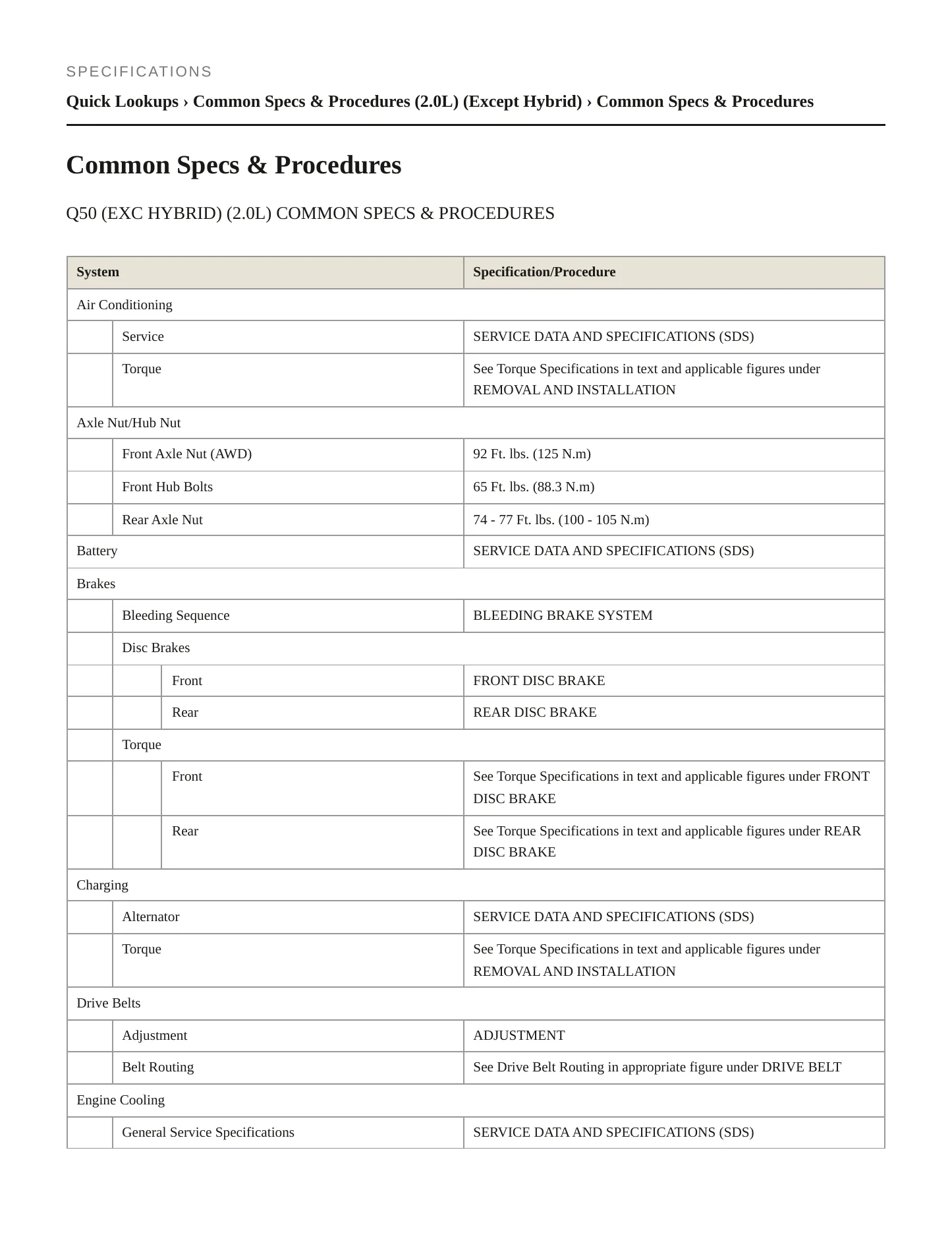 2016 INFINITI Q50 Service and Repair Manual preview page 2