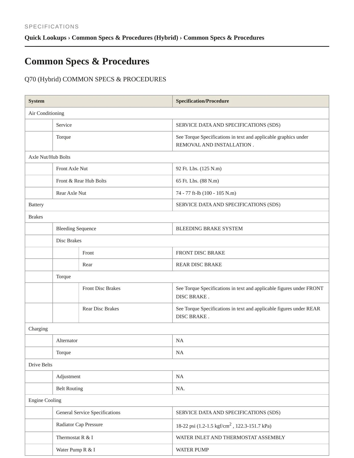 2016 INFINITI Q70 Service and Repair Manual preview page 2