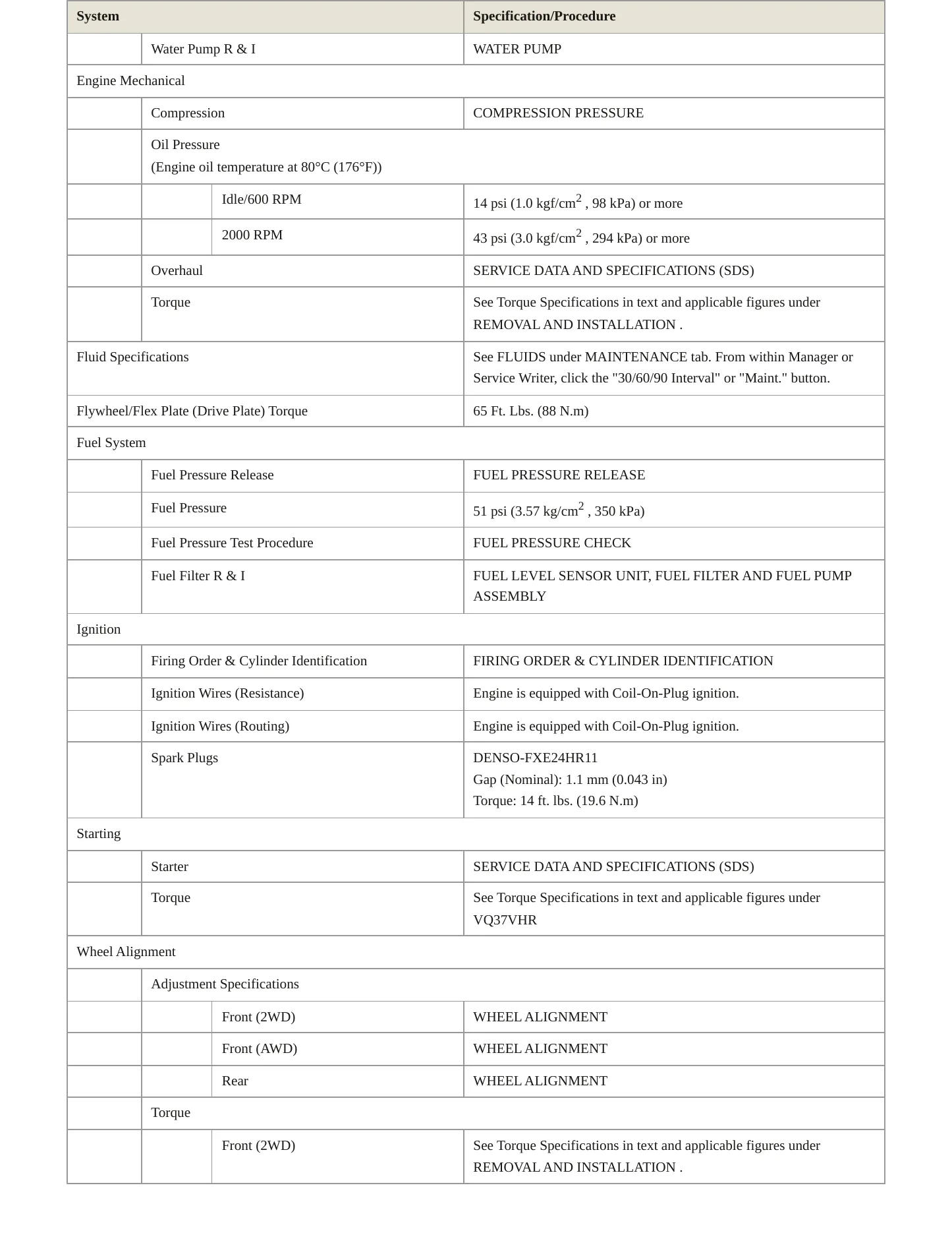 2016 INFINITI Q70L Service and Repair Manual preview page 3