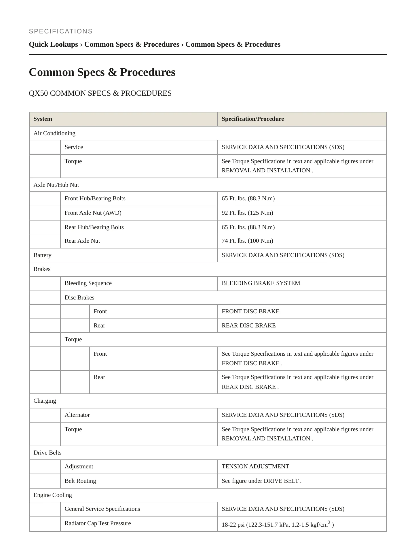 2016 INFINITI QX50 Service and Repair Manual preview page 2