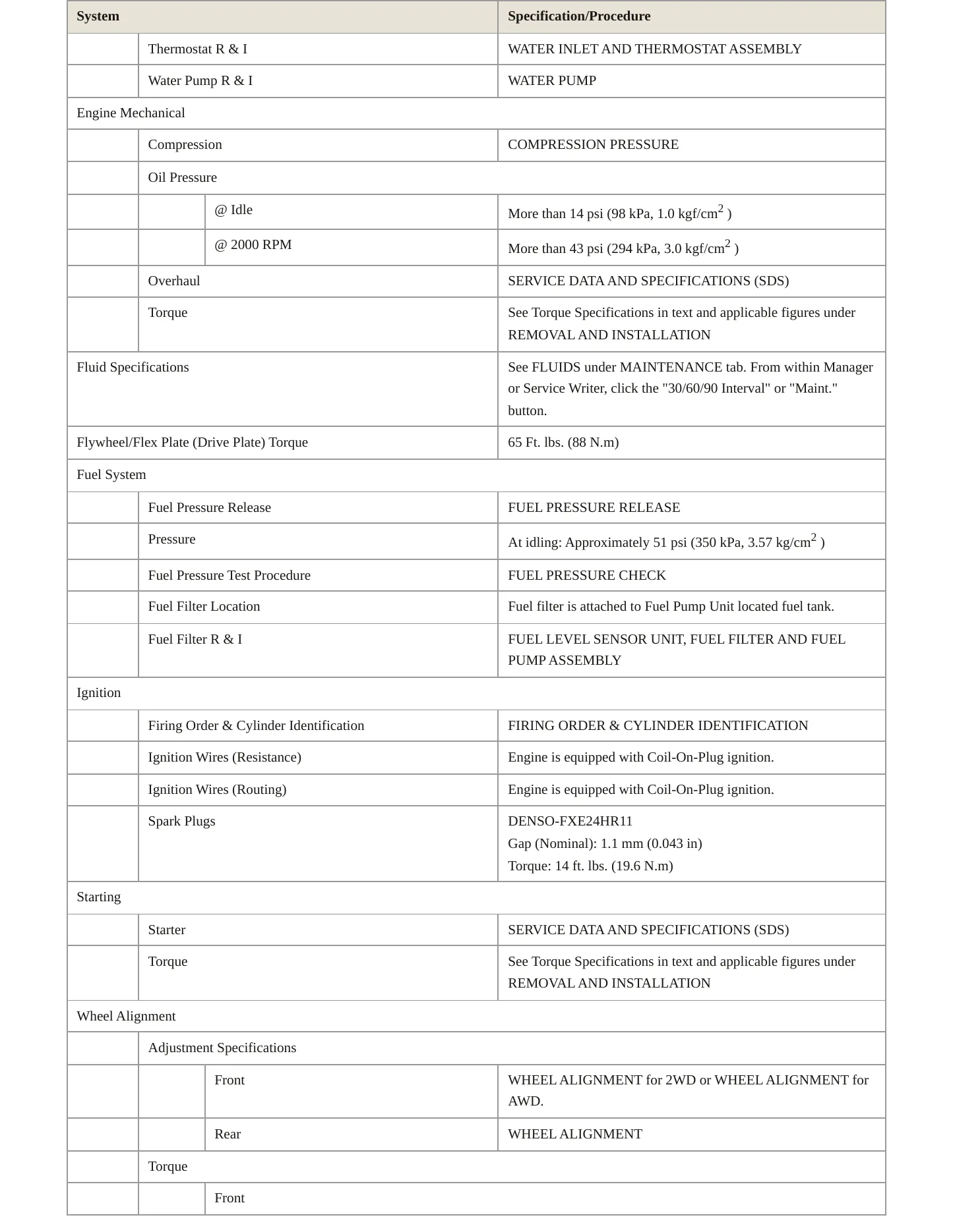 2016 INFINITI QX50 Service and Repair Manual preview page 3