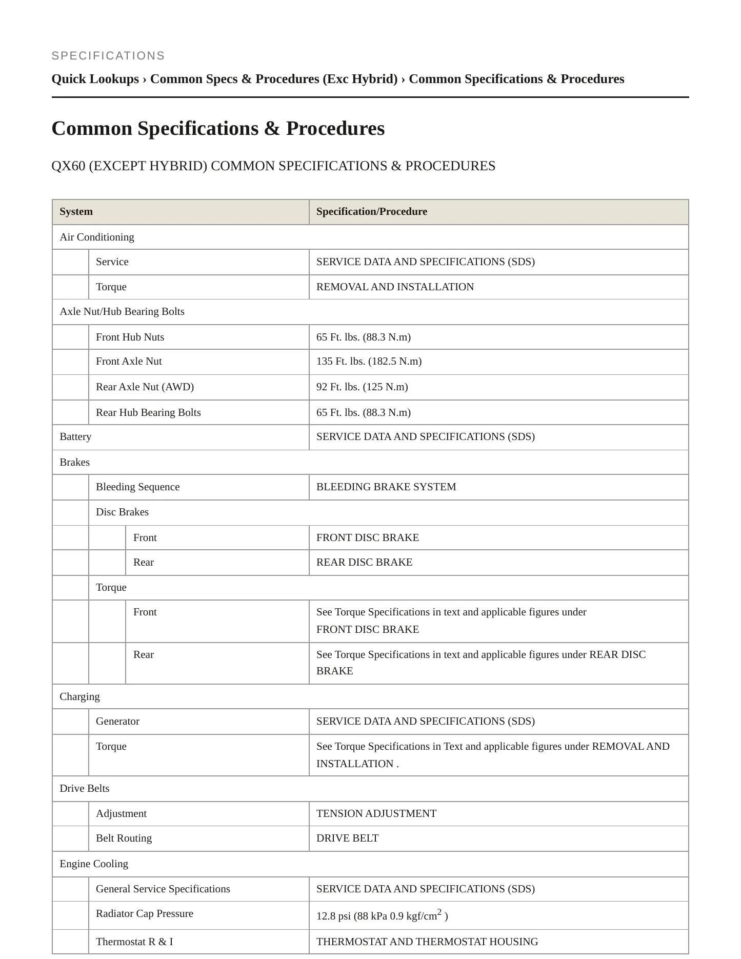 2016 INFINITI QX60 Service and Repair Manual preview page 2