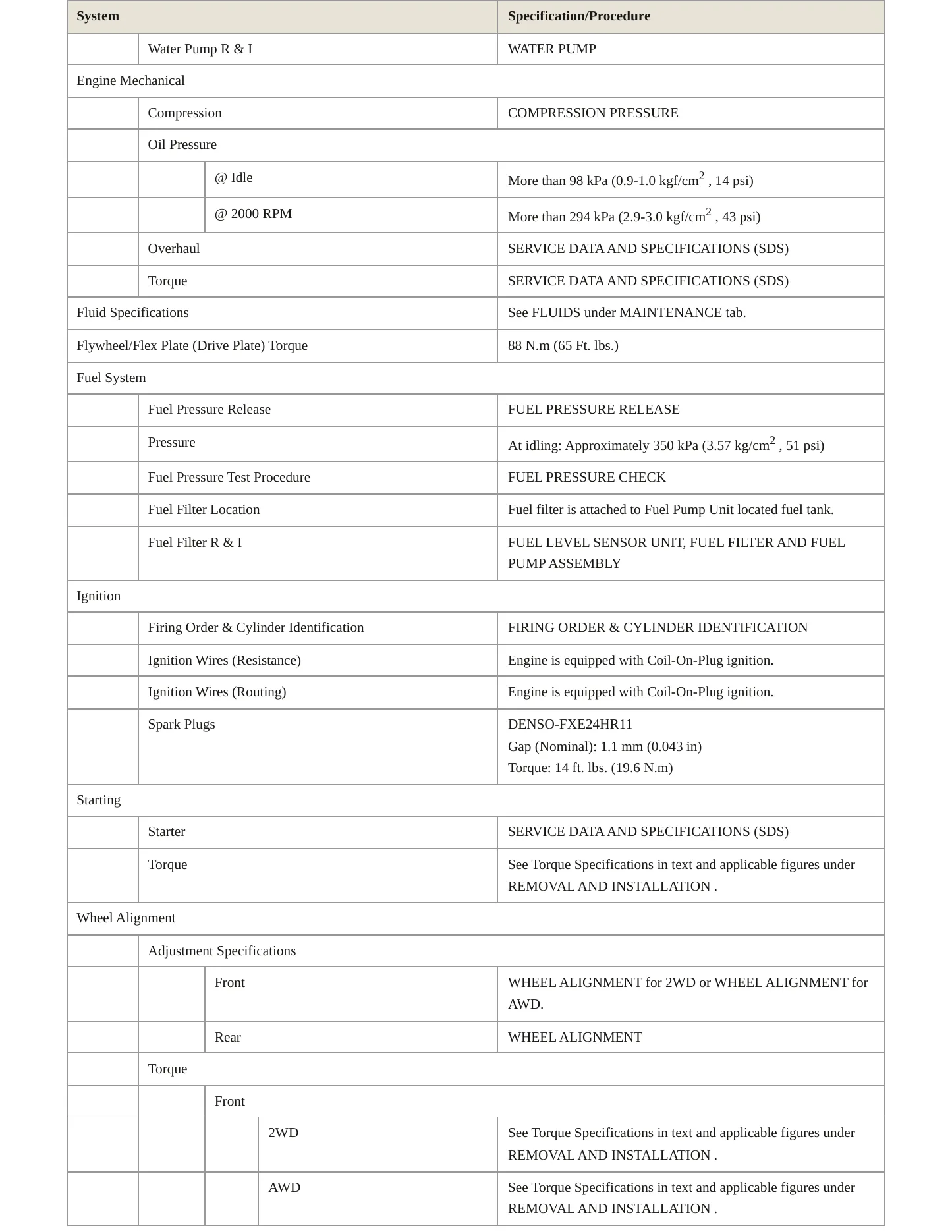 2016 INFINITI QX70 Service and Repair Manual preview page 3