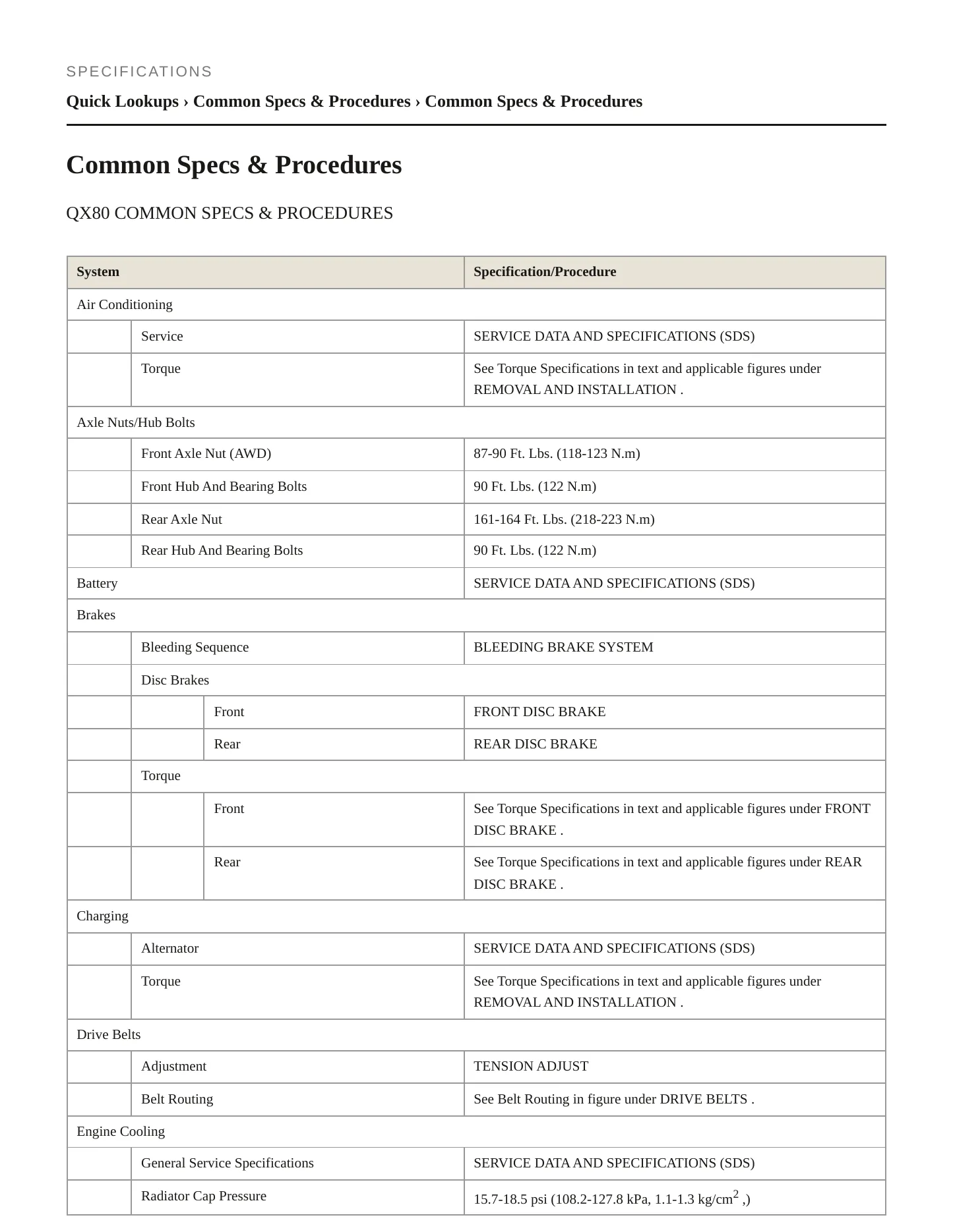 2016 INFINITI QX80 Service and Repair Manual preview page 2