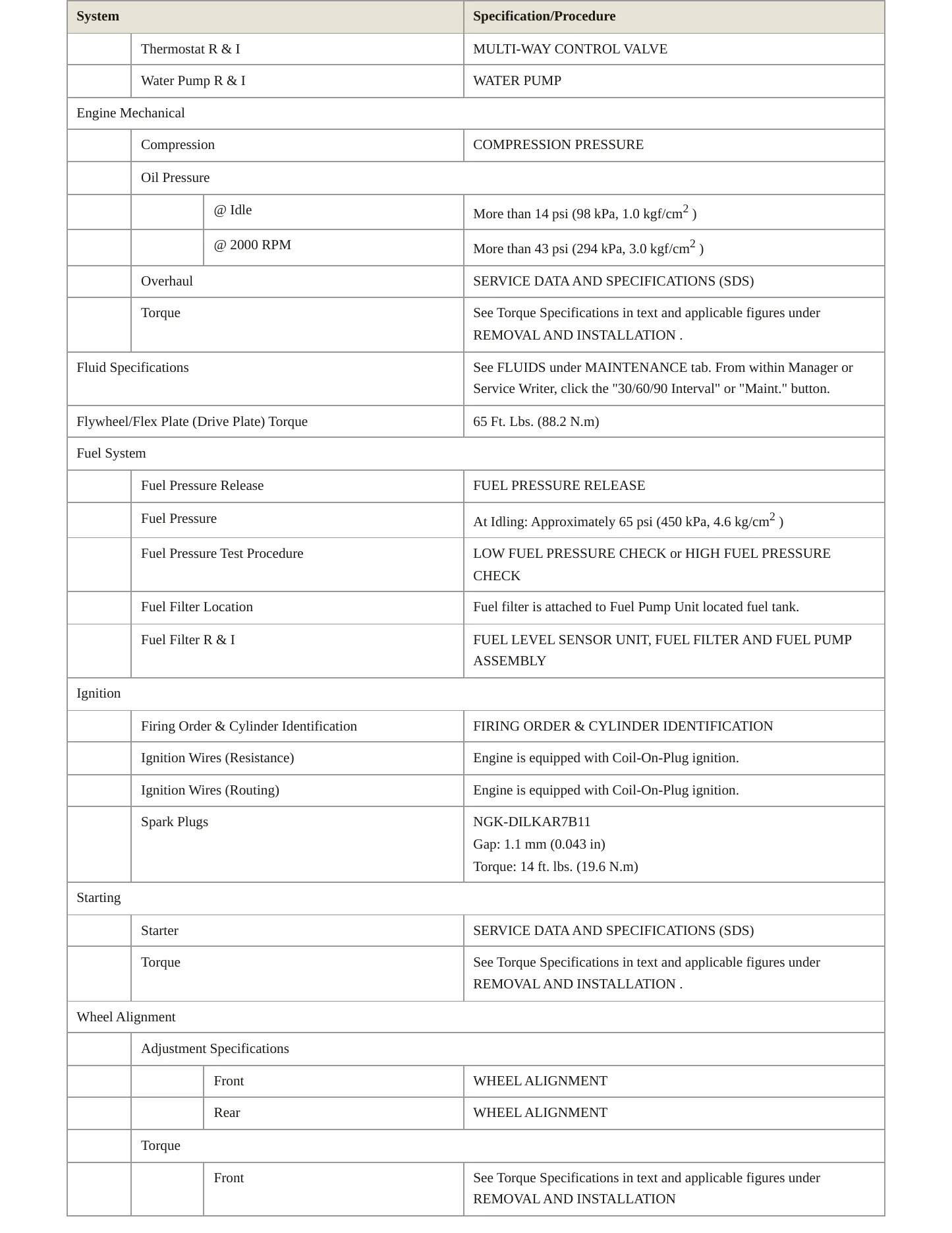 2016 INFINITI QX80 Service and Repair Manual preview page 3