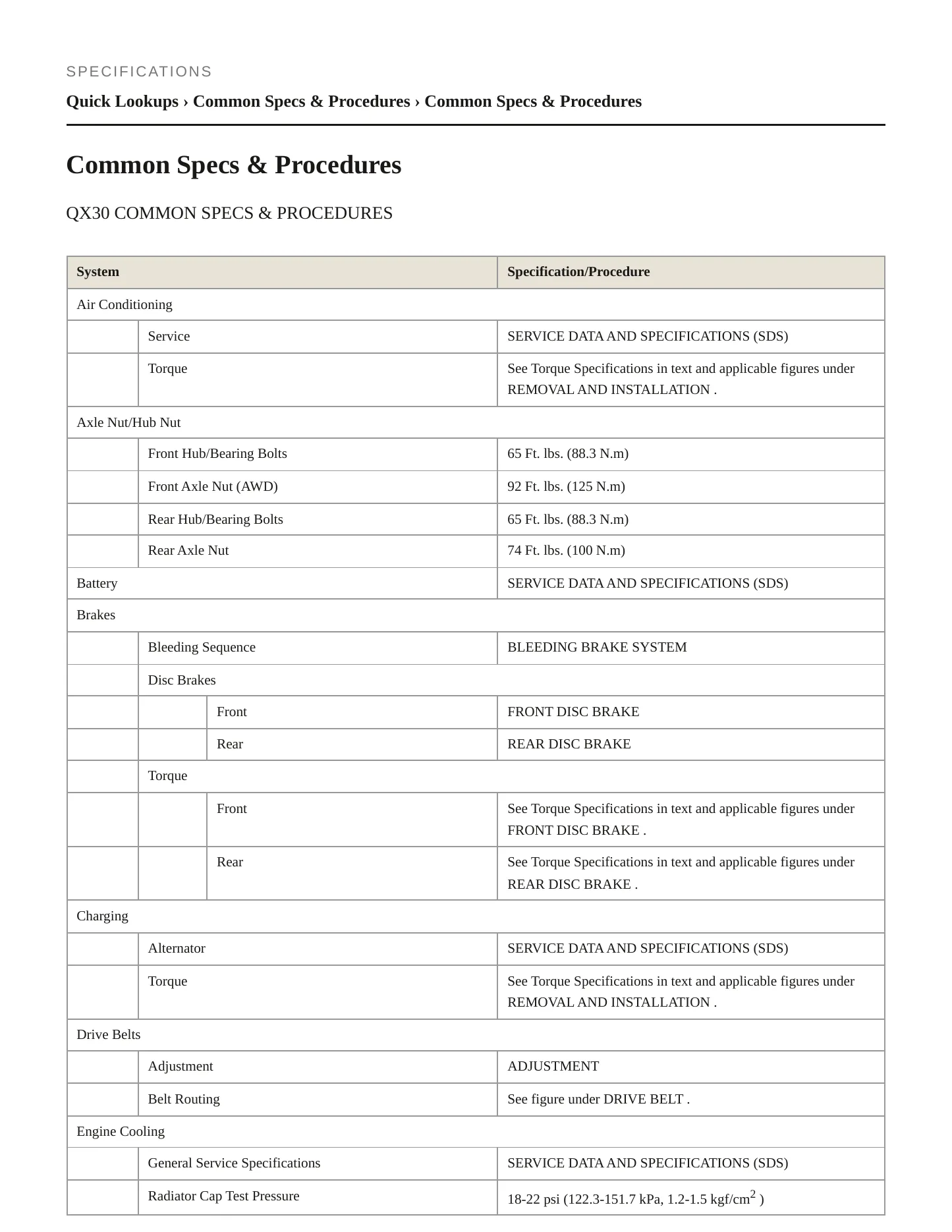 2017 INFINITI QX30 Service and Repair Manual preview page 2