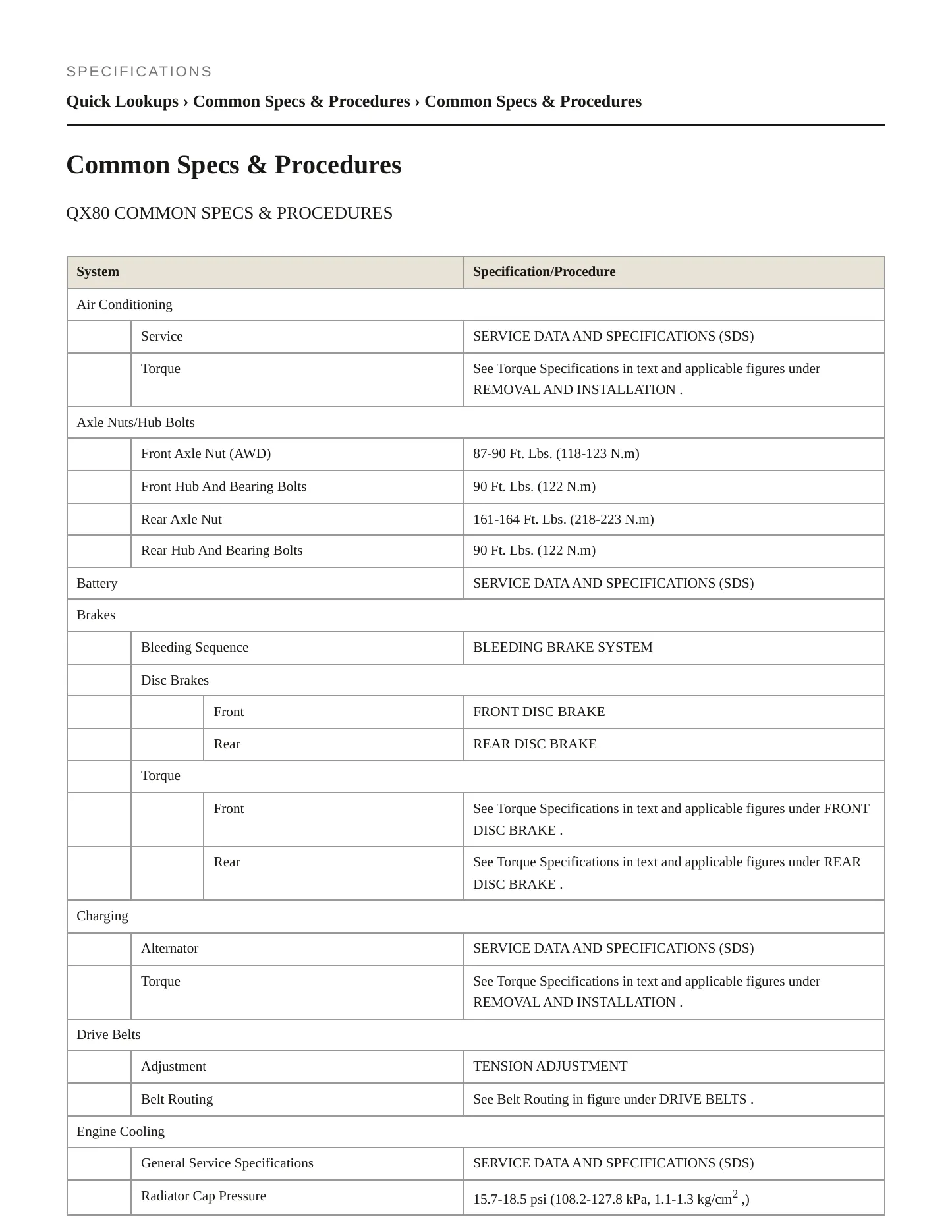 2017 INFINITI QX80 Service and Repair Manual preview page 2