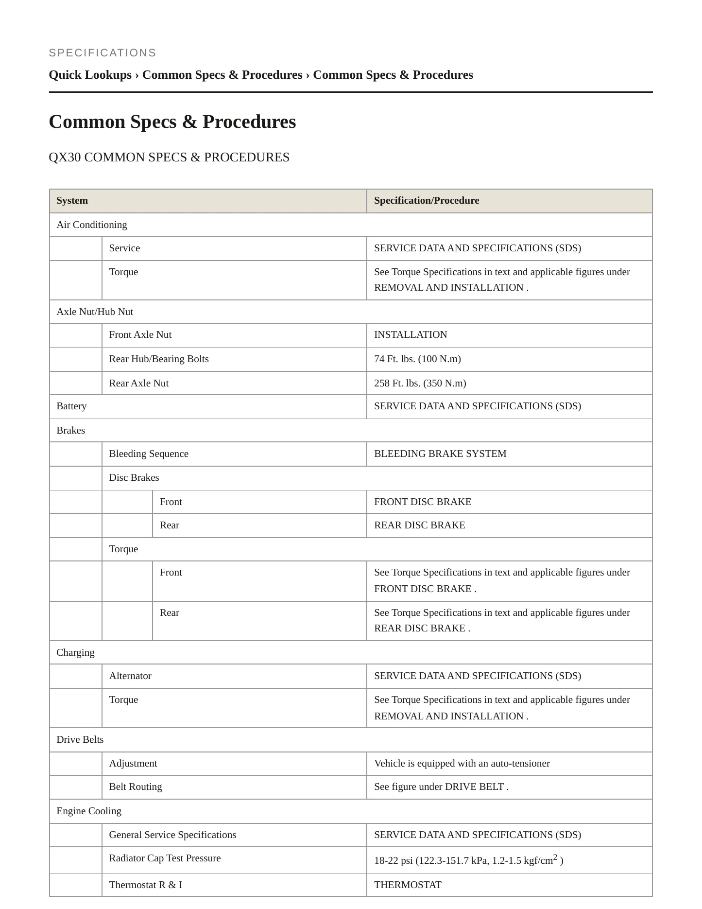 2018 INFINITI QX30 Service and Repair Manual preview page 2