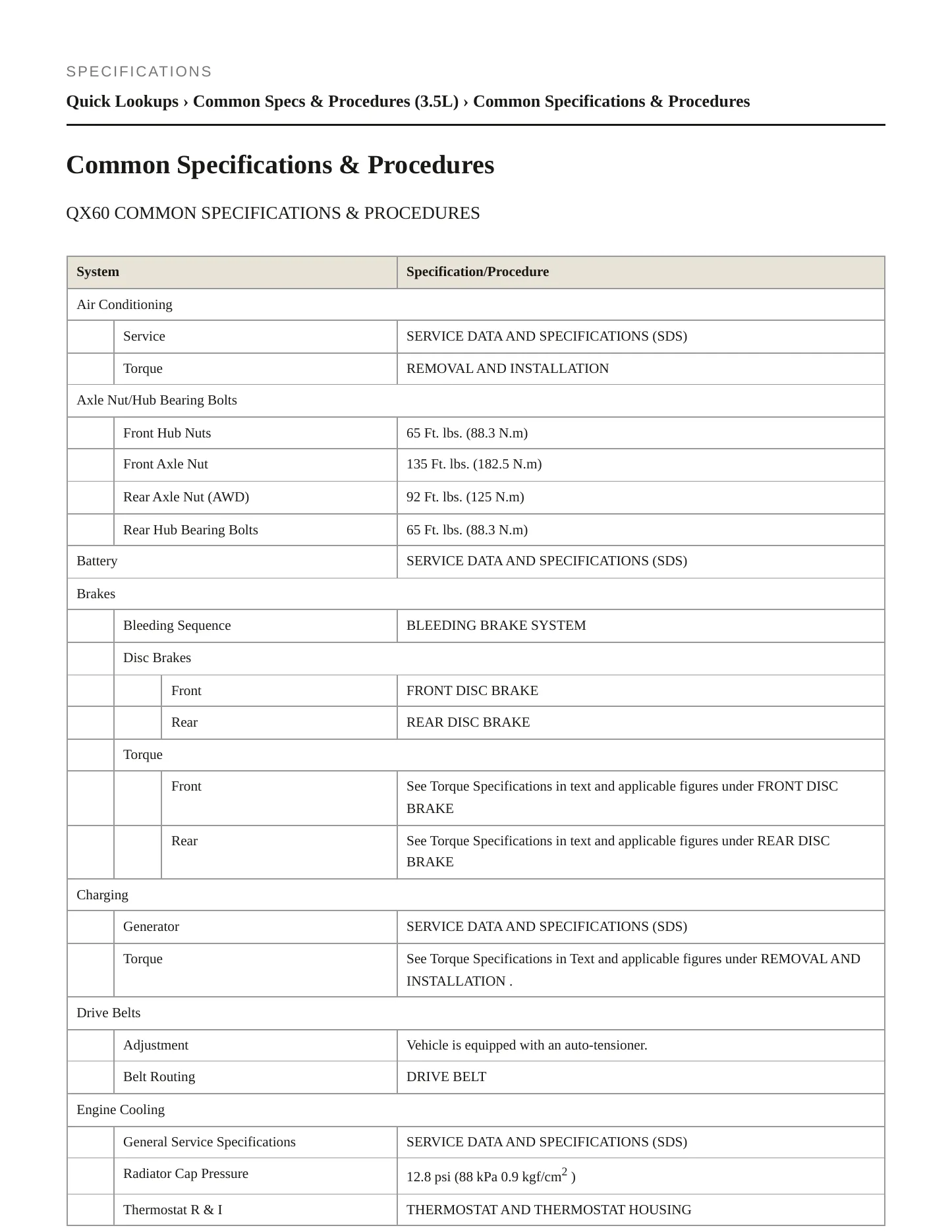 2018 INFINITI QX60 Service and Repair Manual preview page 2