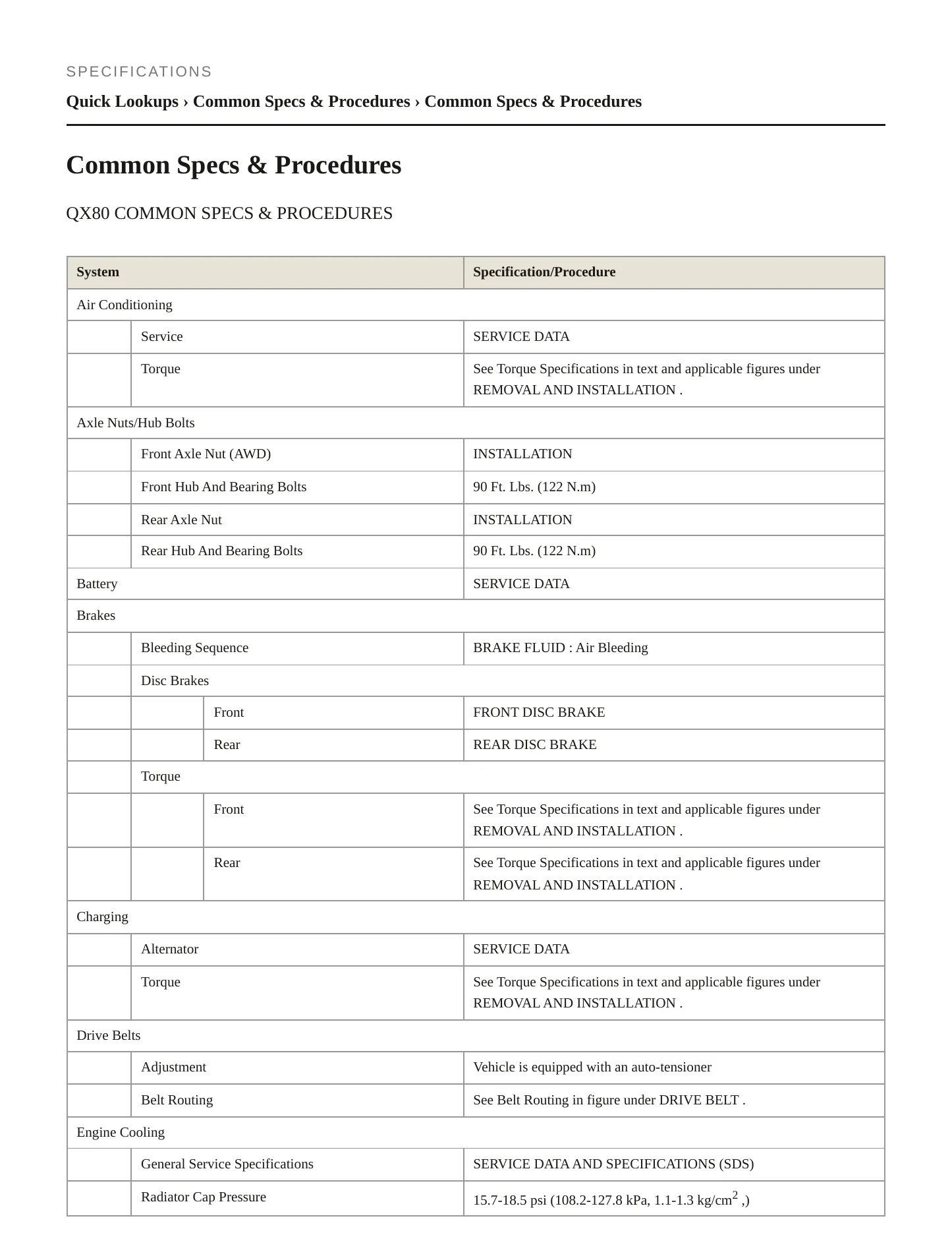 2018 INFINITI QX80 Service and Repair Manual preview page 2
