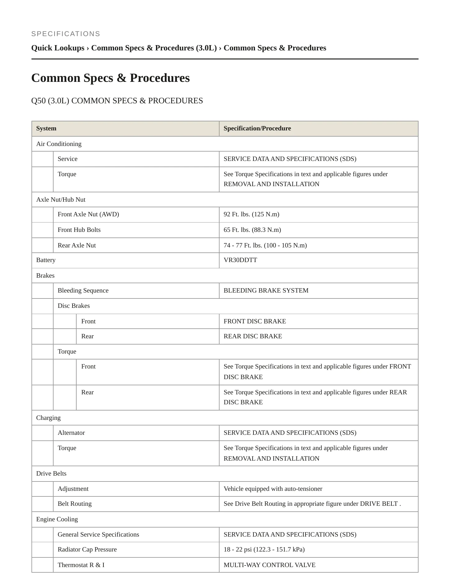 2019 INFINITI Q50 Service and Repair Manual preview page 2