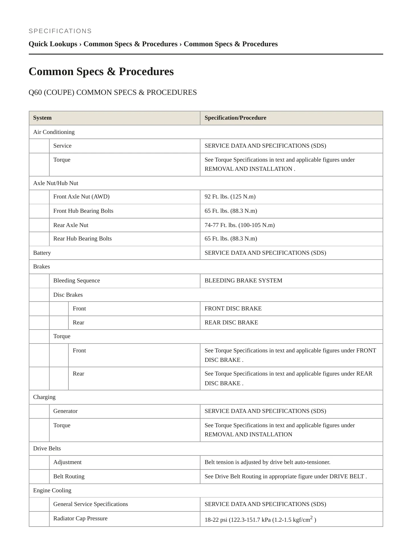 2019 INFINITI Q60 Service and Repair Manual preview page 2