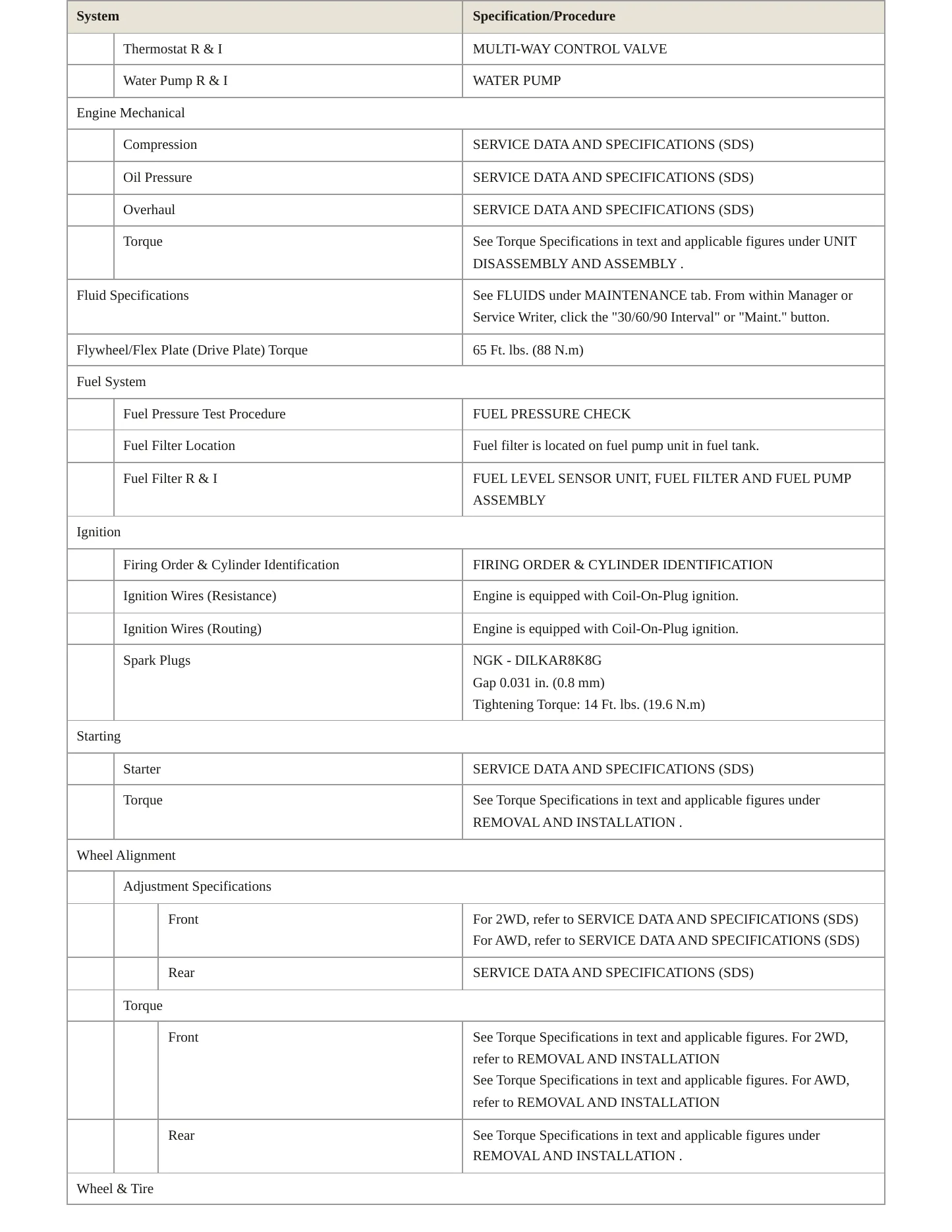 2019 INFINITI Q60 Service and Repair Manual preview page 3