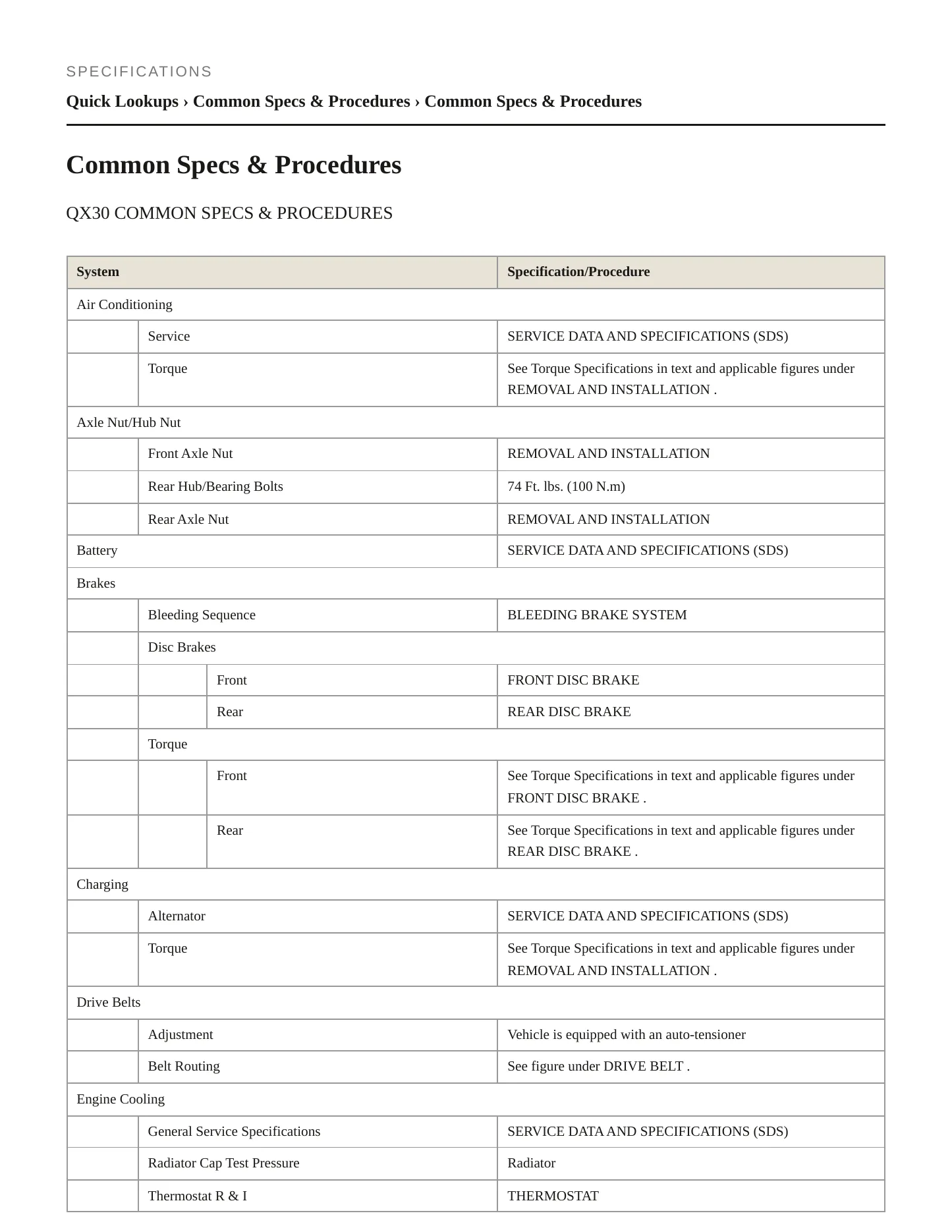2019 INFINITI QX30 Service and Repair Manual preview page 2