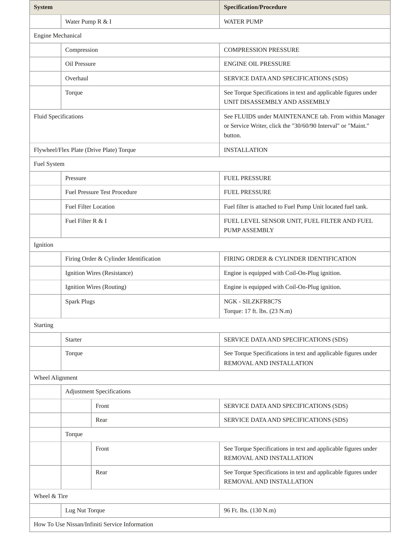 2019 INFINITI QX30 Service and Repair Manual preview page 3