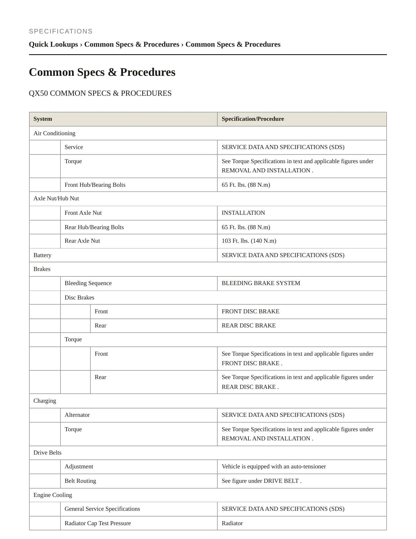 2019 INFINITI QX50 Service and Repair Manual preview page 2