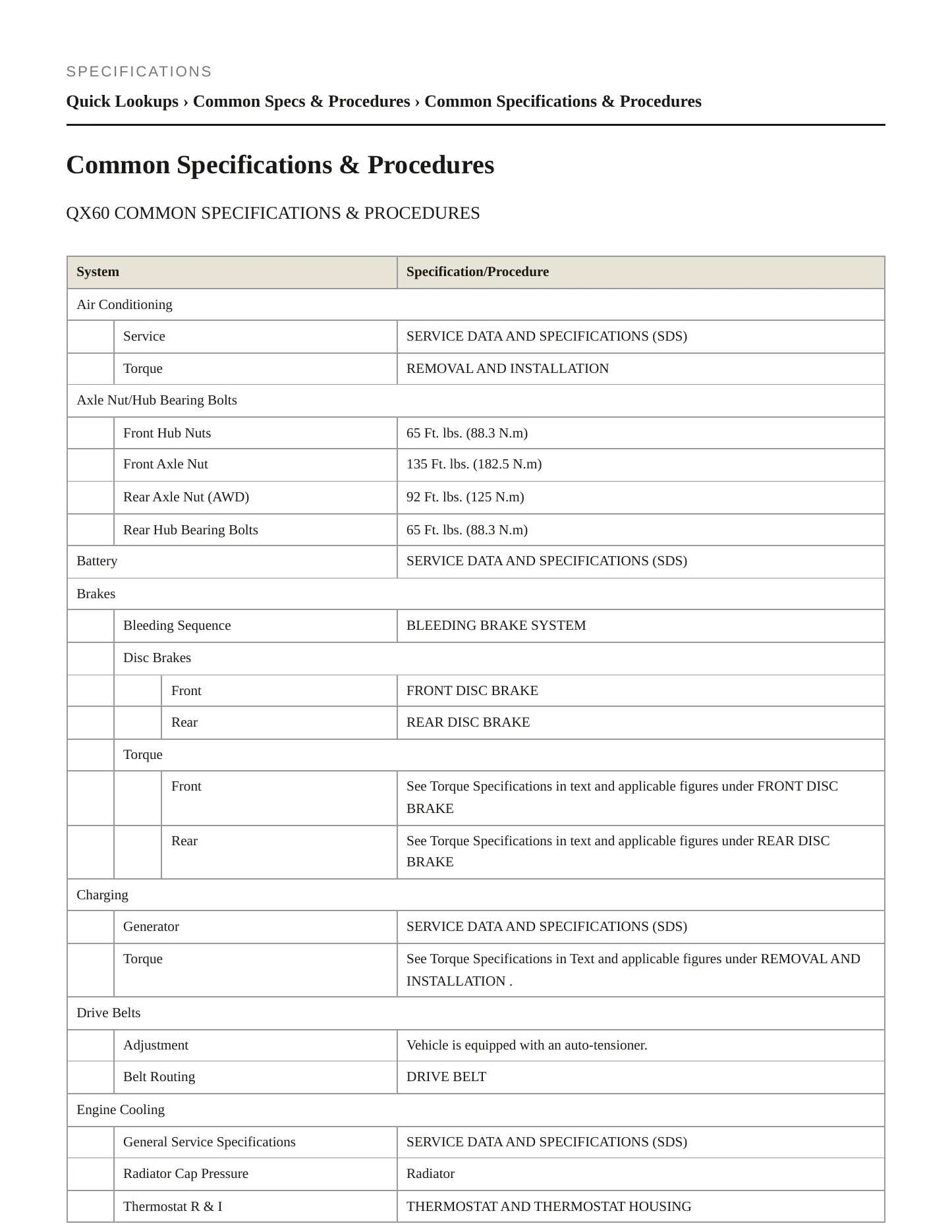 2019 INFINITI QX60 Service and Repair Manual preview page 2