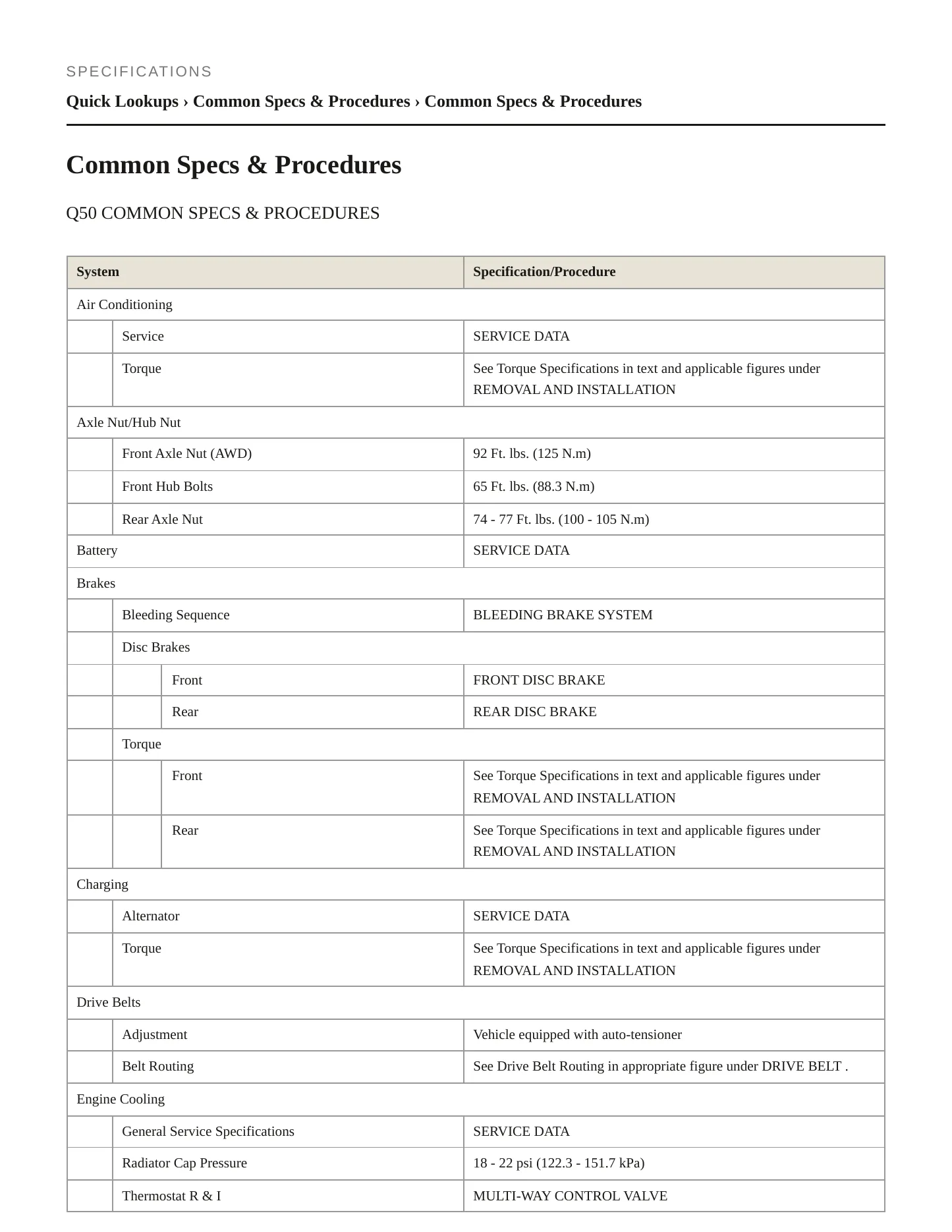 2020 INFINITI Q50 Service and Repair Manual preview page 2