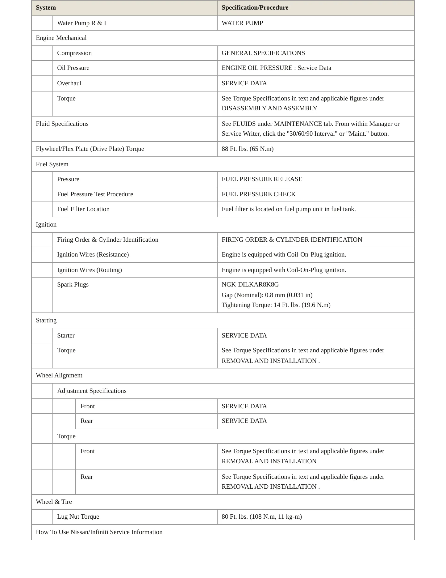 2020 INFINITI Q50 Service and Repair Manual preview page 3