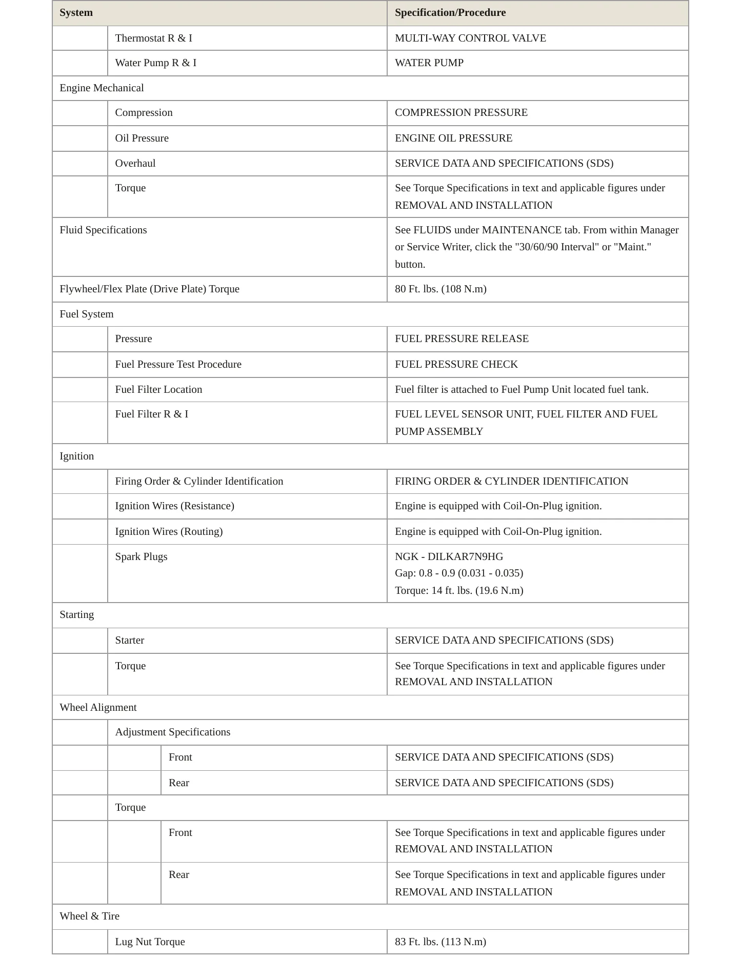 2020 INFINITI QX50 Service and Repair Manual preview page 3