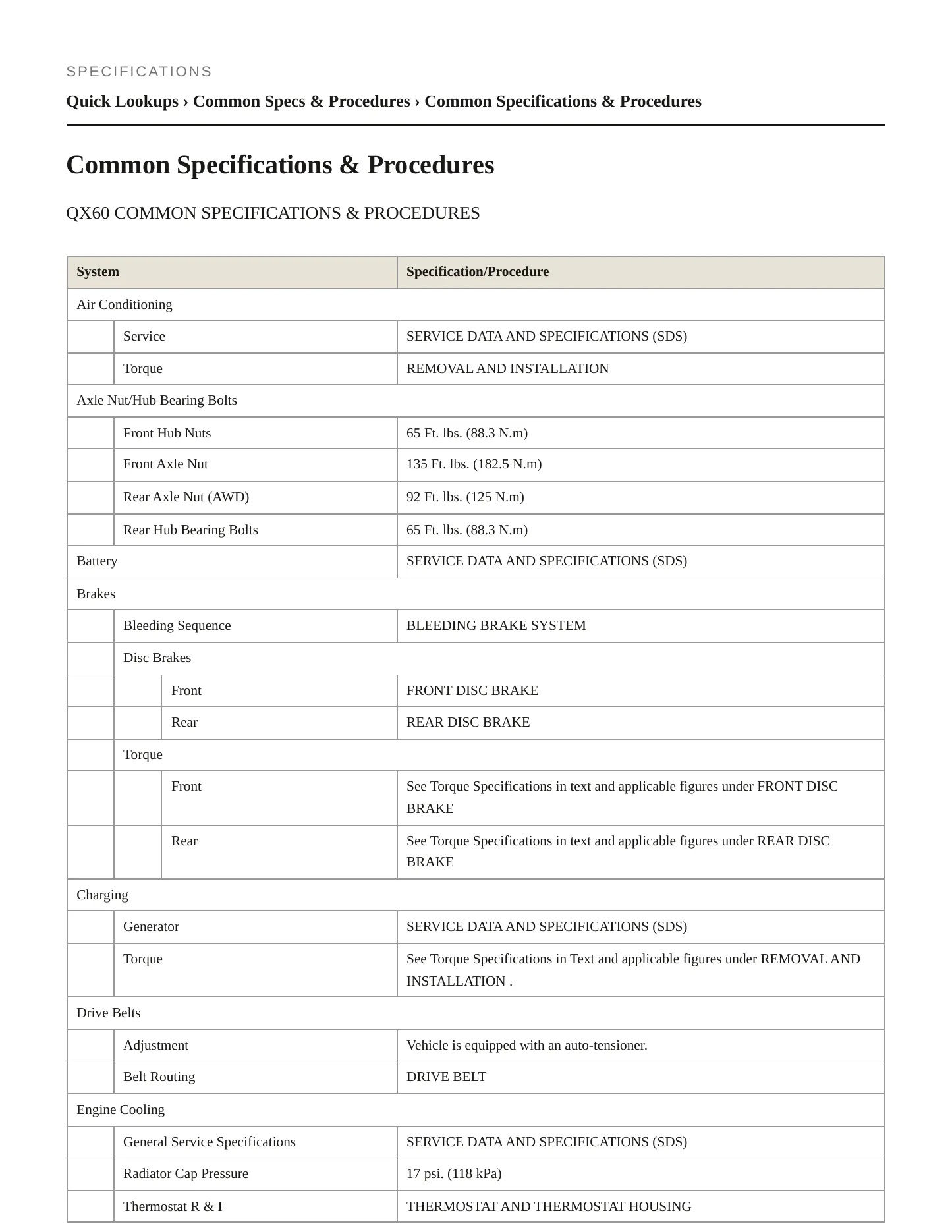 2020 INFINITI QX60 Service and Repair Manual preview page 2