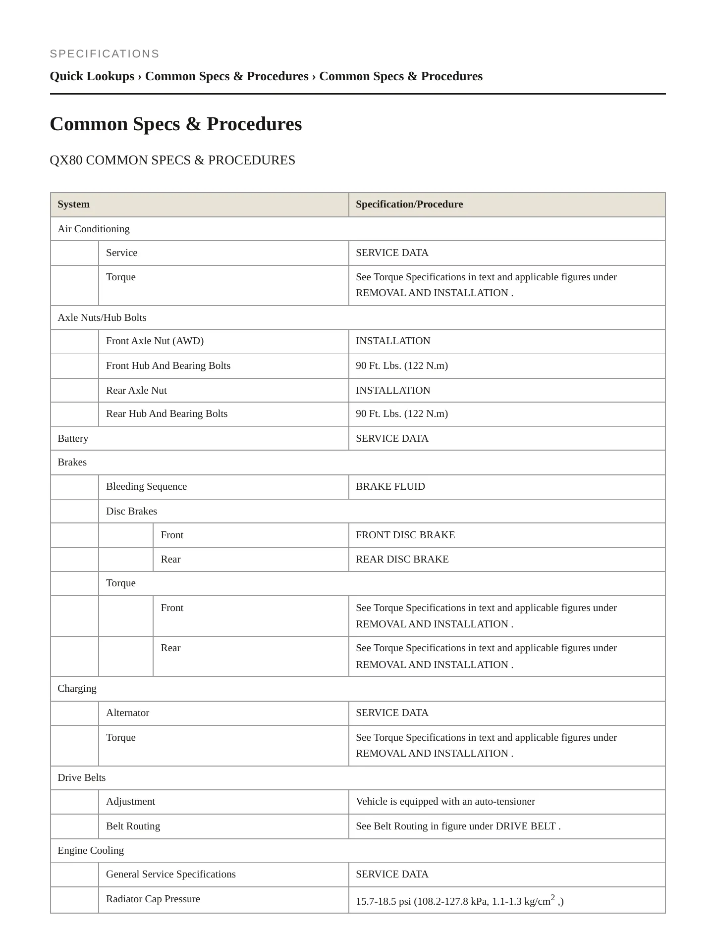 2020 INFINITI QX80 Service and Repair Manual preview page 2