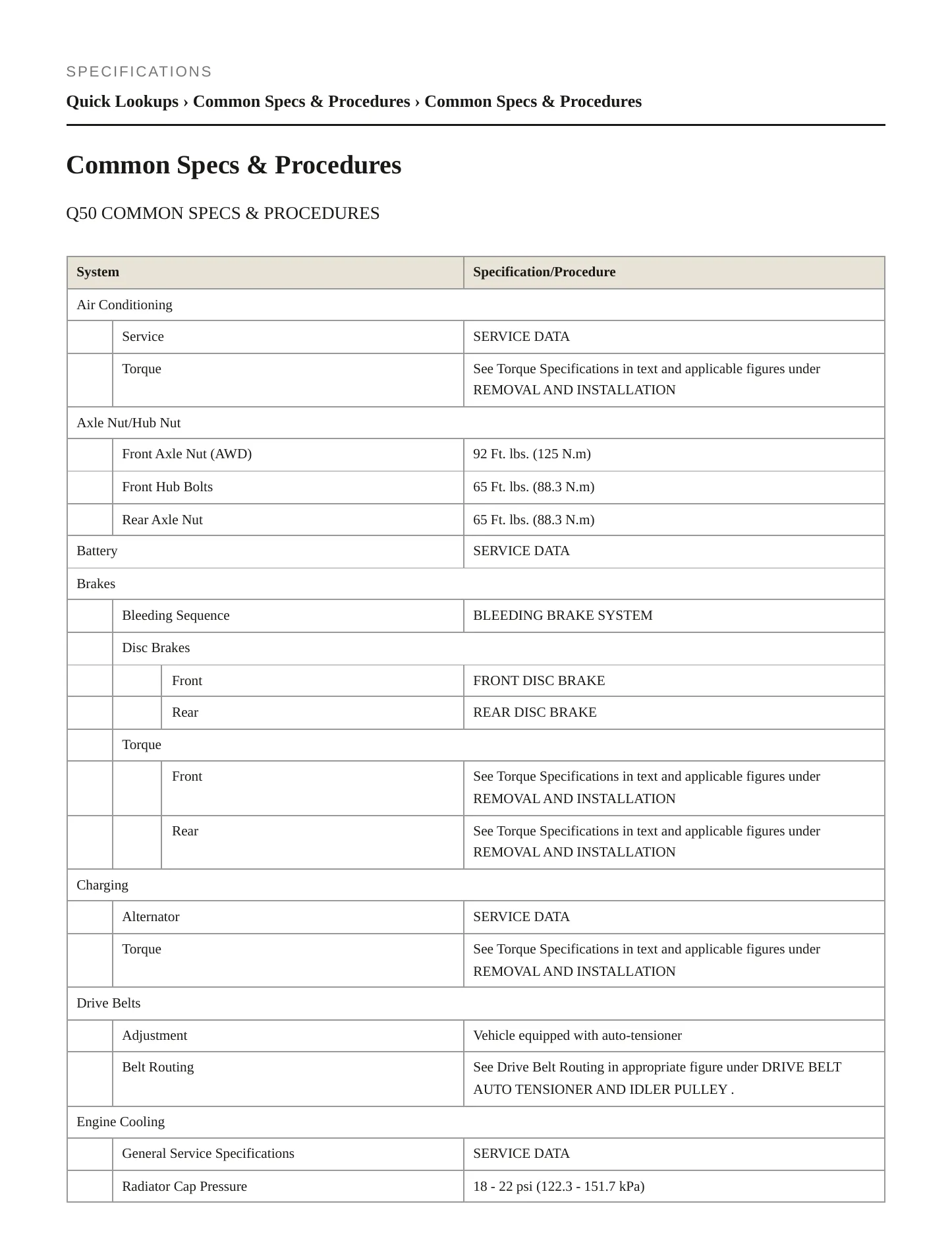 2021 INFINITI Q50 service manual page 2
