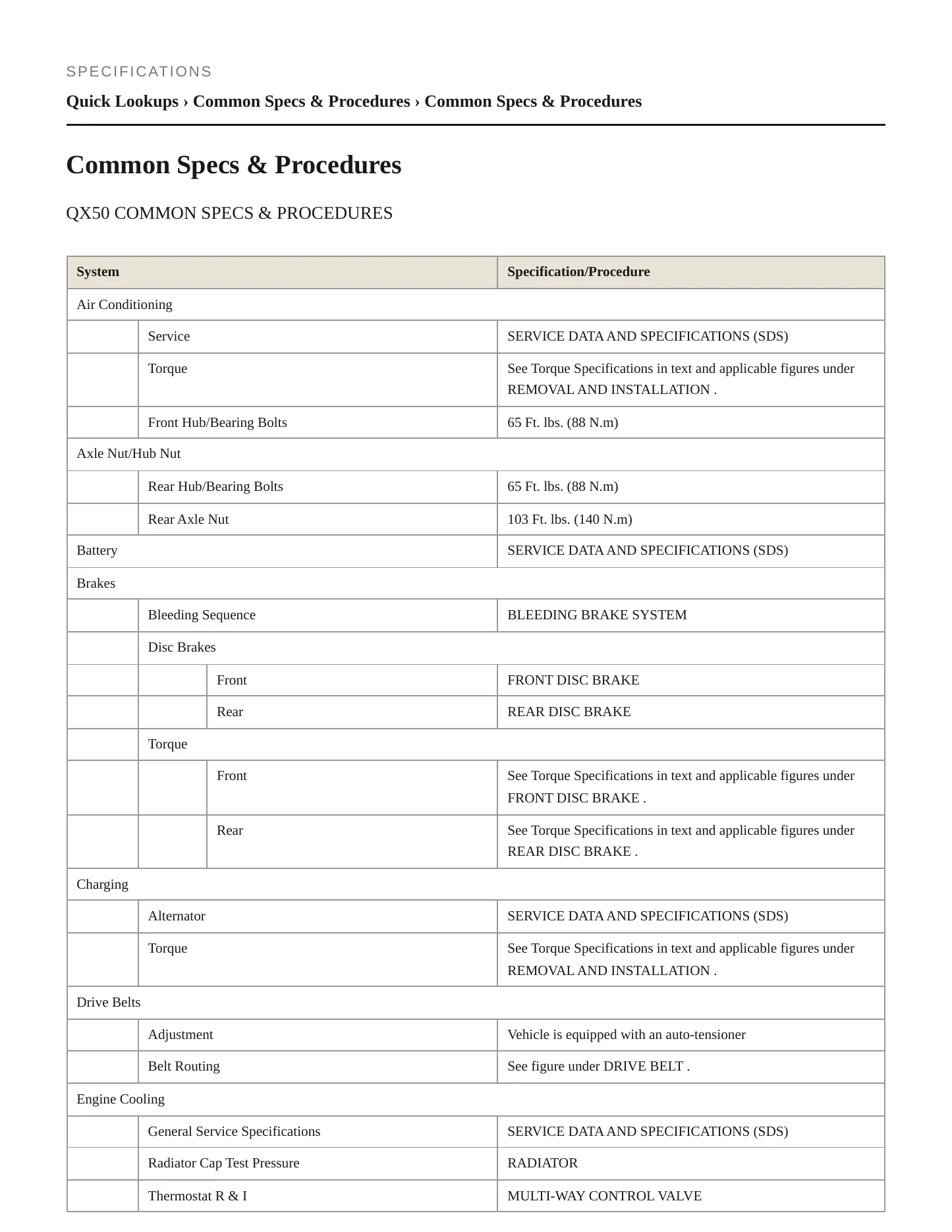 2021 INFINITI QX50 Service and Repair Manual preview page 2