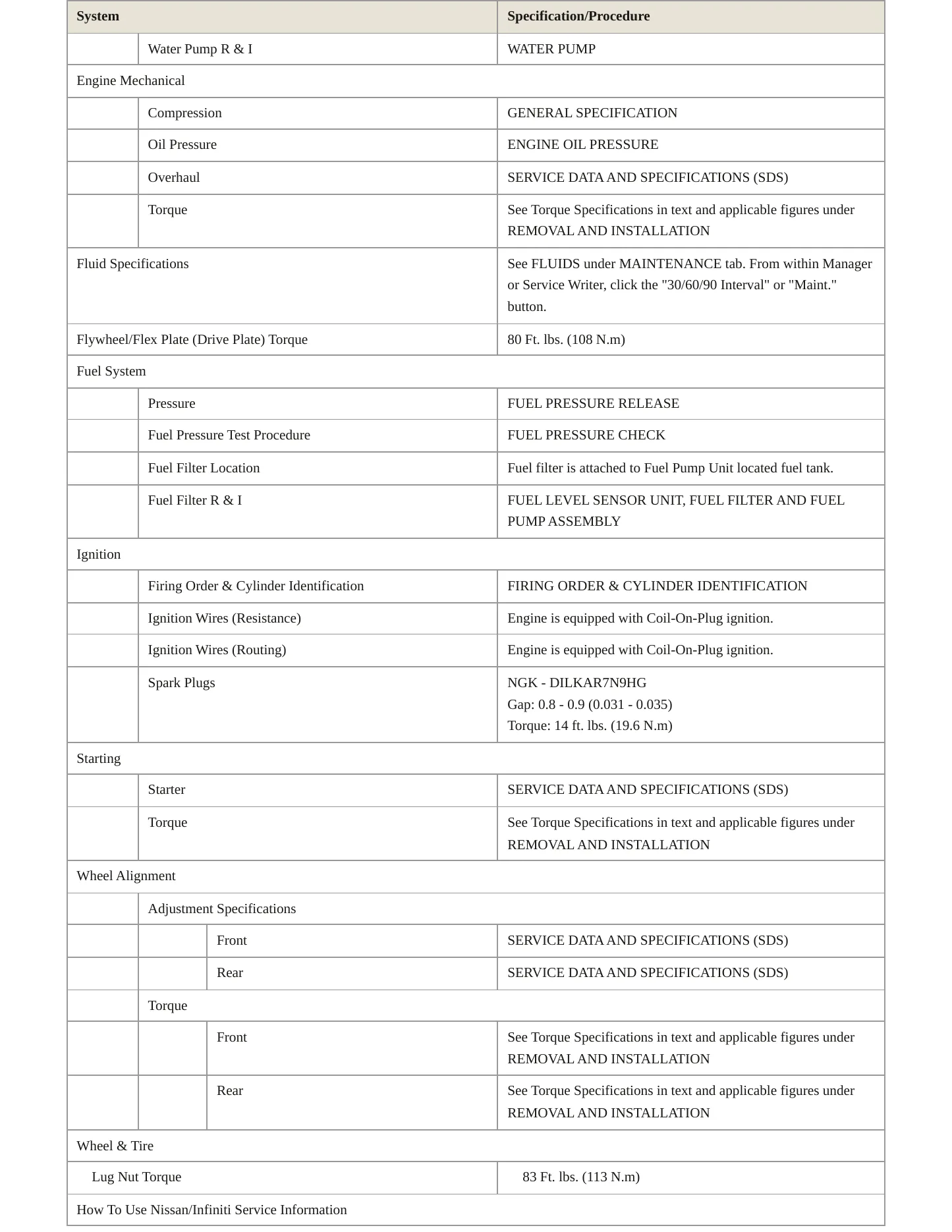 2021 INFINITI QX50 Service and Repair Manual preview page 3