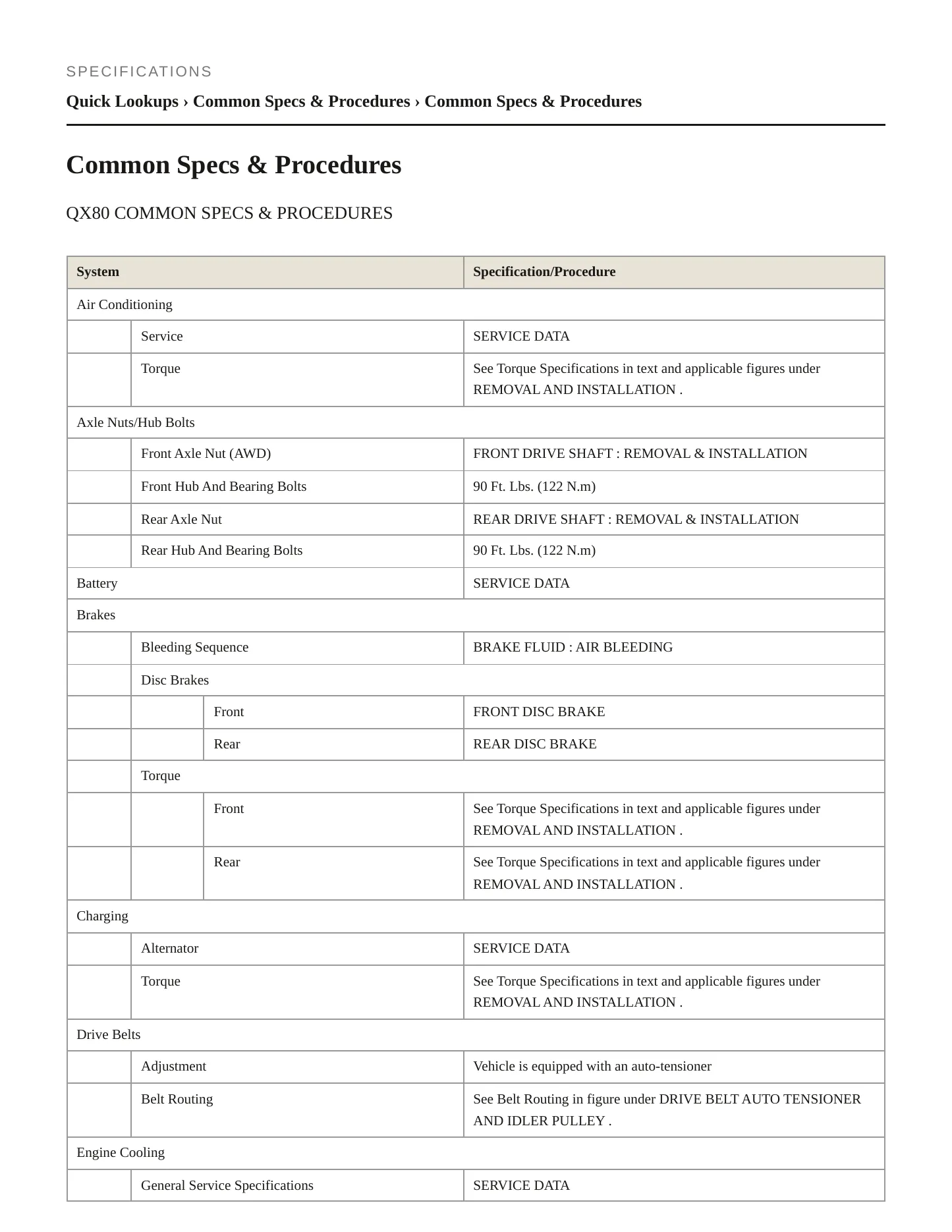 2021 INFINITI QX80 Service and Repair Manual preview page 2
