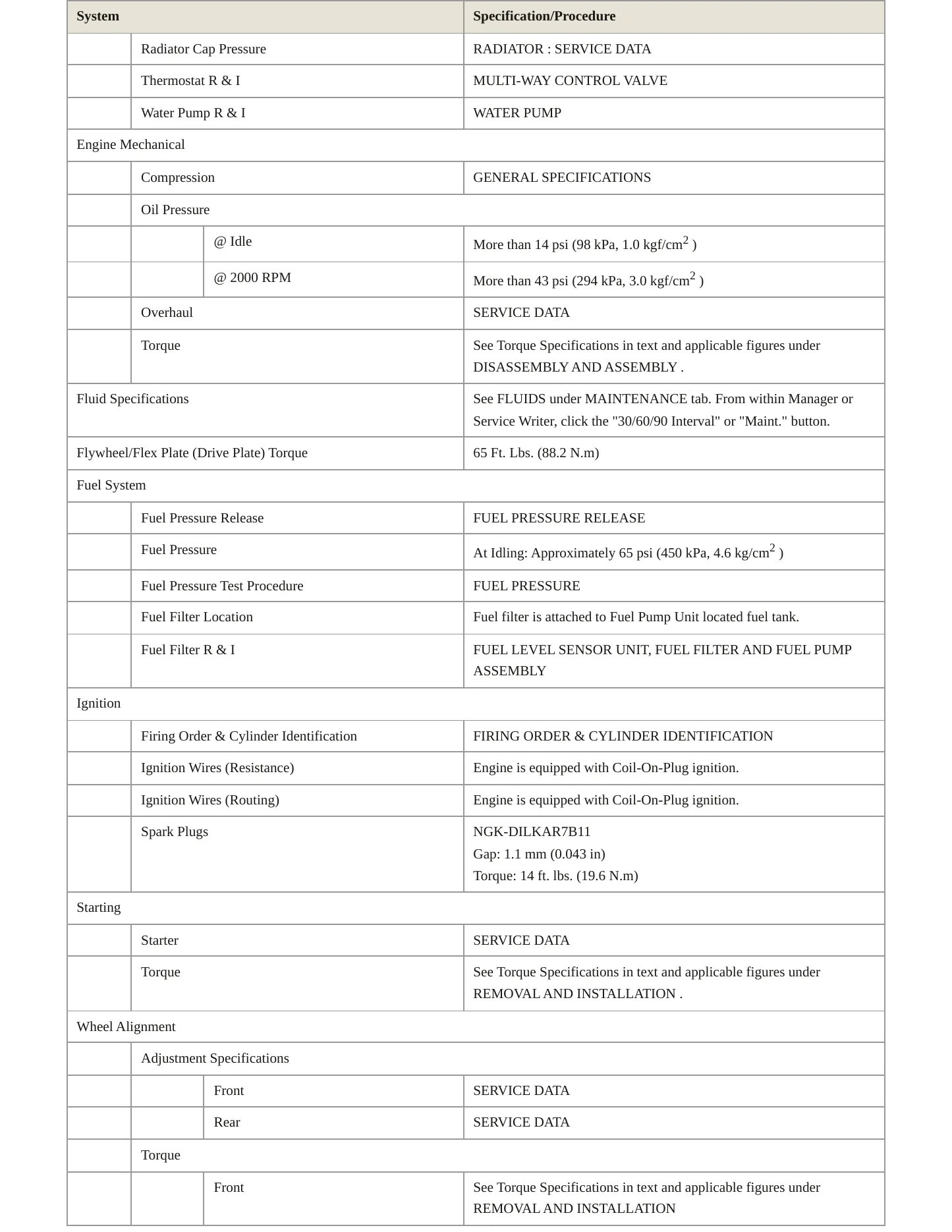 2021 INFINITI QX80 Service and Repair Manual preview page 3