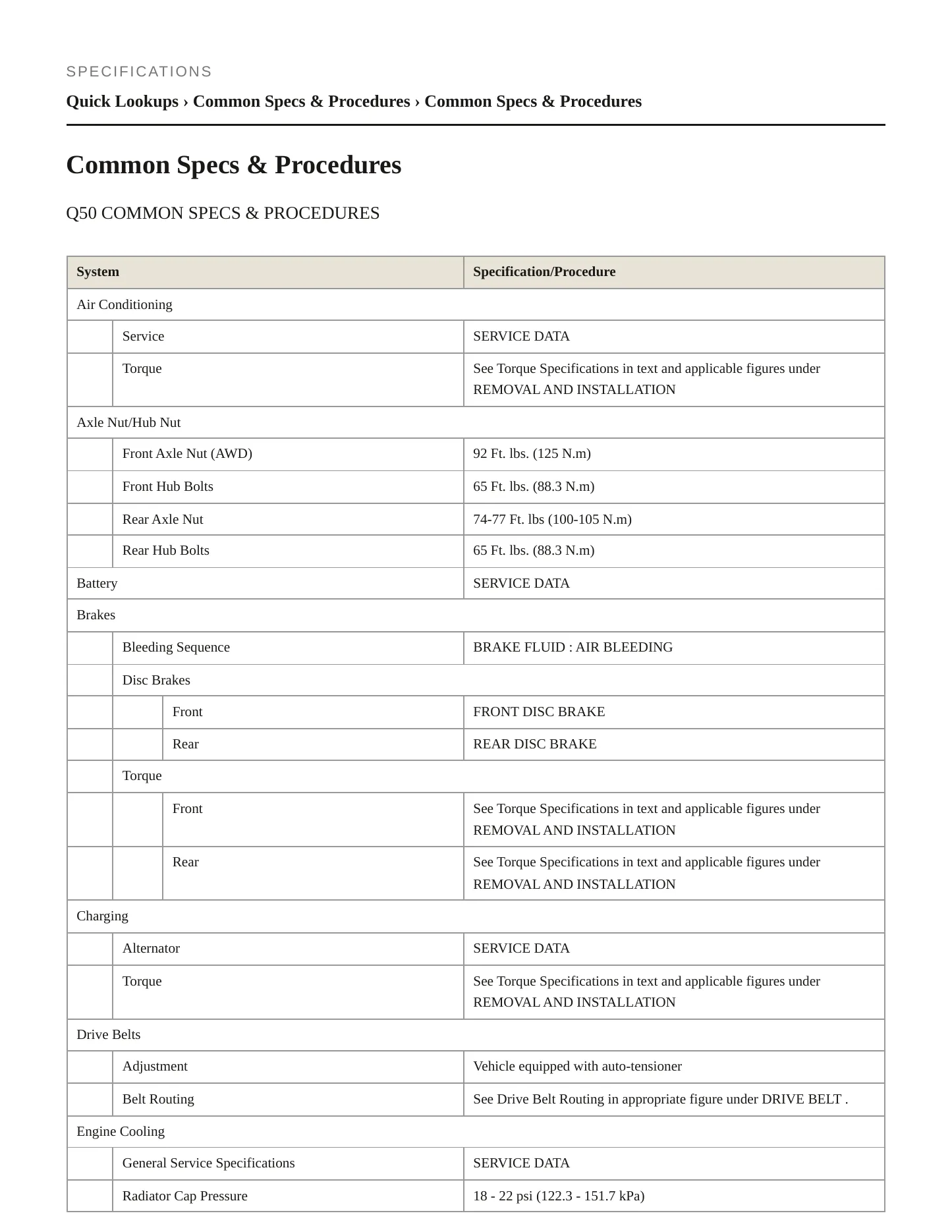 2022 INFINITI Q50 Service and Repair Manual preview page 2