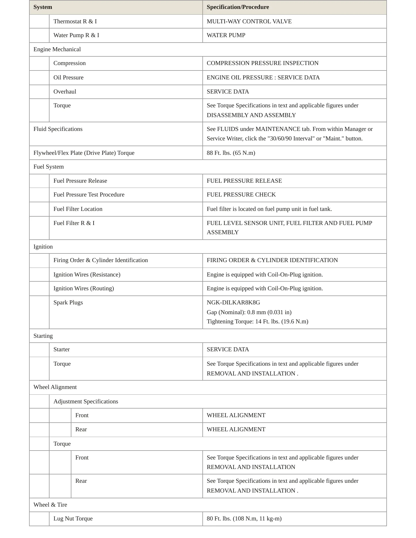 2022 INFINITI Q50 Service and Repair Manual preview page 3
